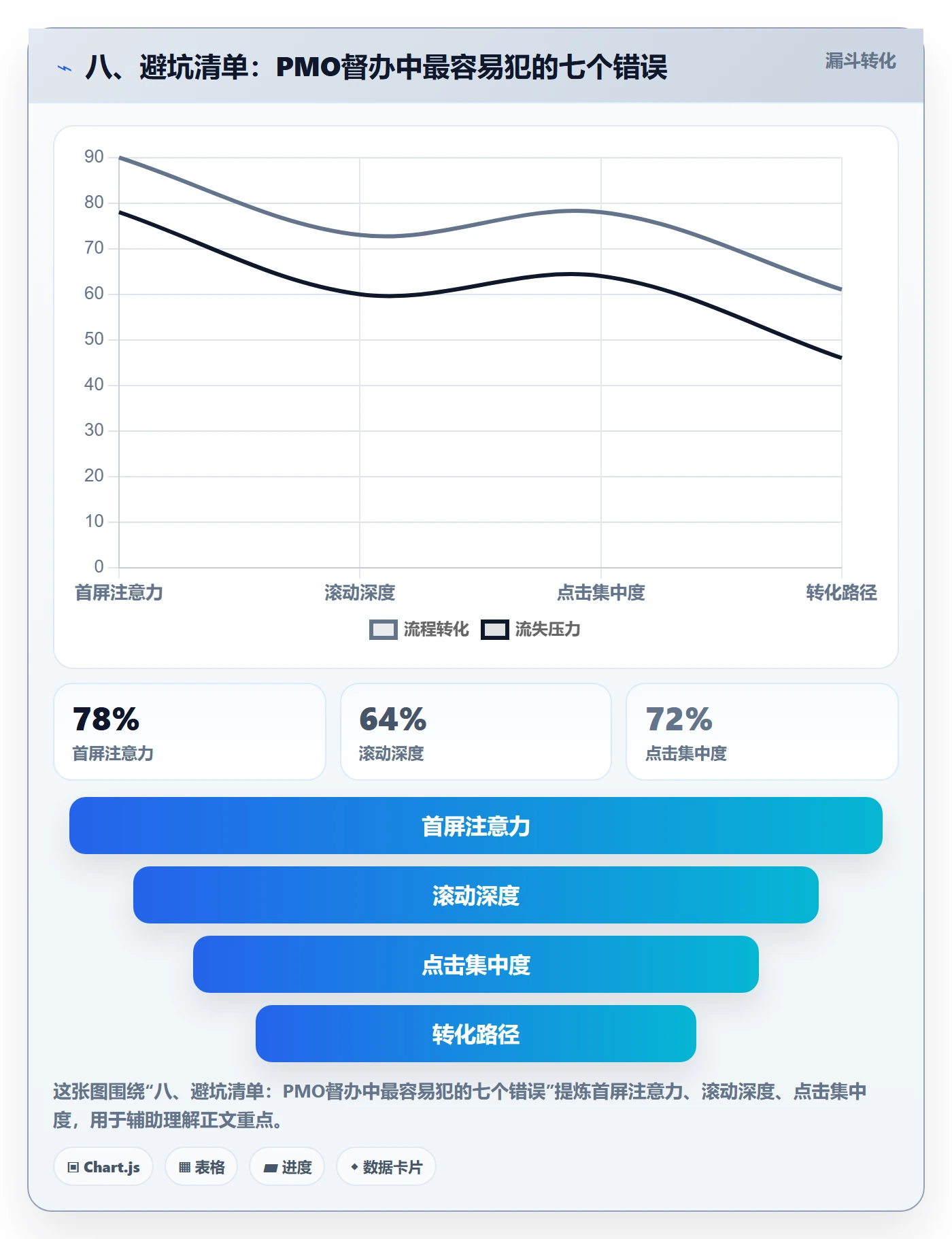 八、避坑清单:PMO督办中最容易犯的七个错误