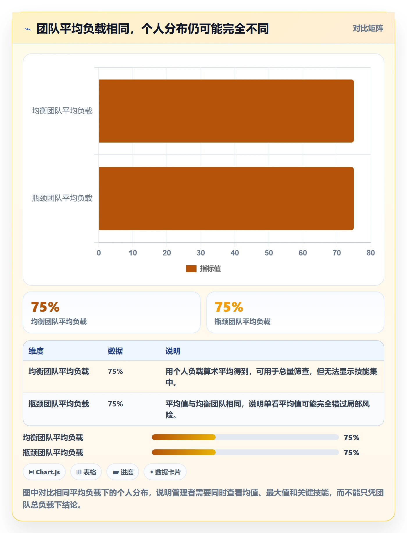 产能流程与规范:项目成员资源负载落地方案关键指标