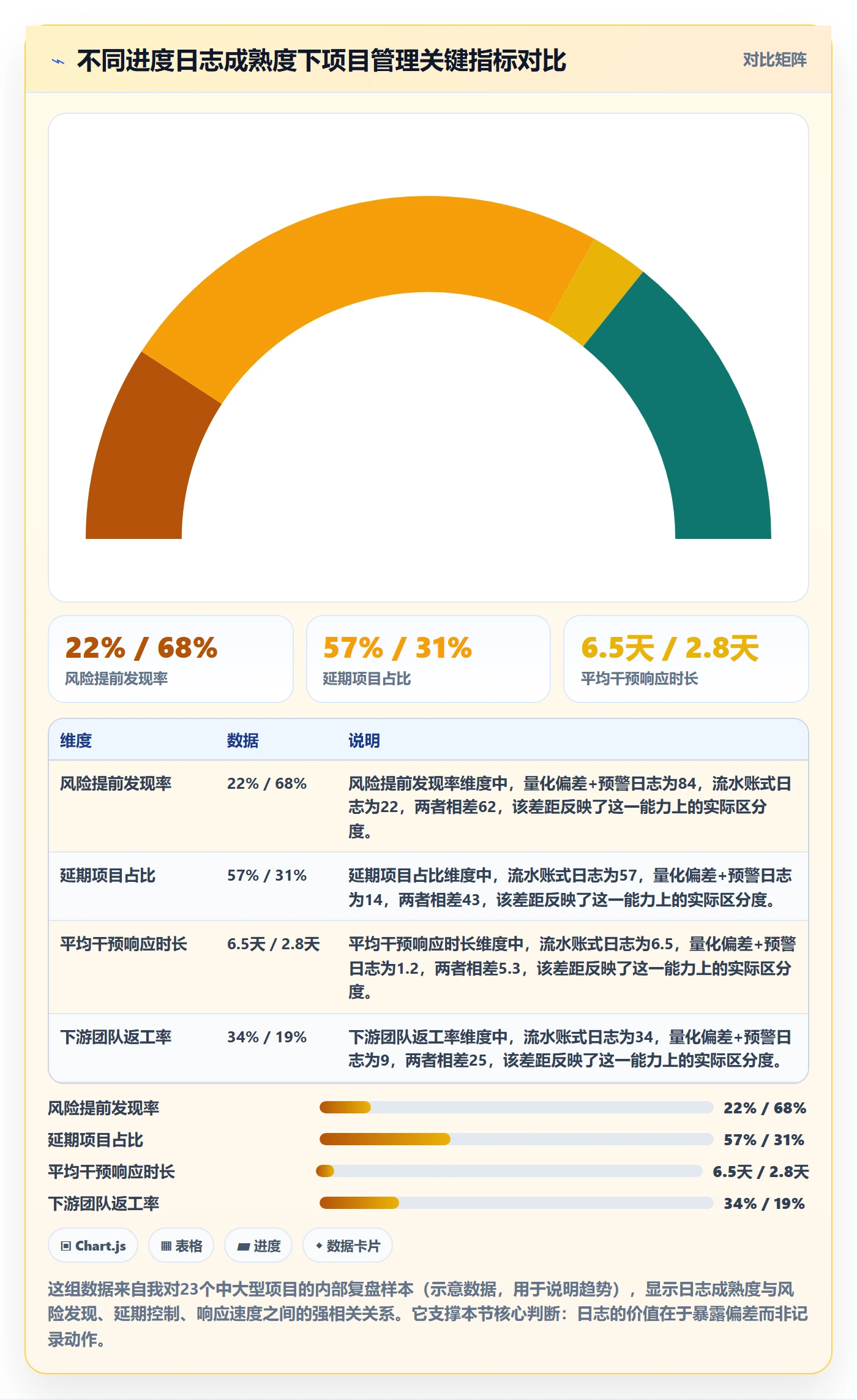 进度跟踪进度日志教程：产品经理流程优化，避坑指南