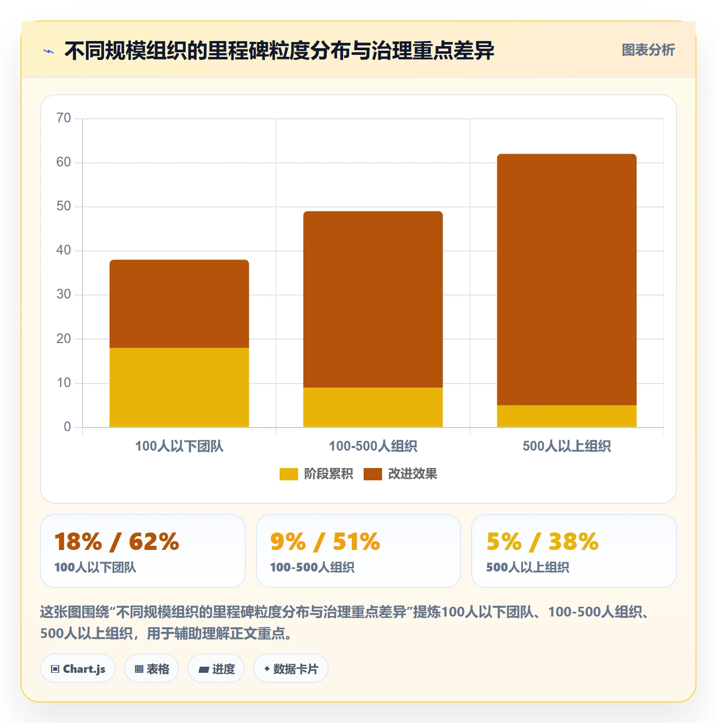 节点日期怎么做?企业管理者数据分析:里程碑从0到1