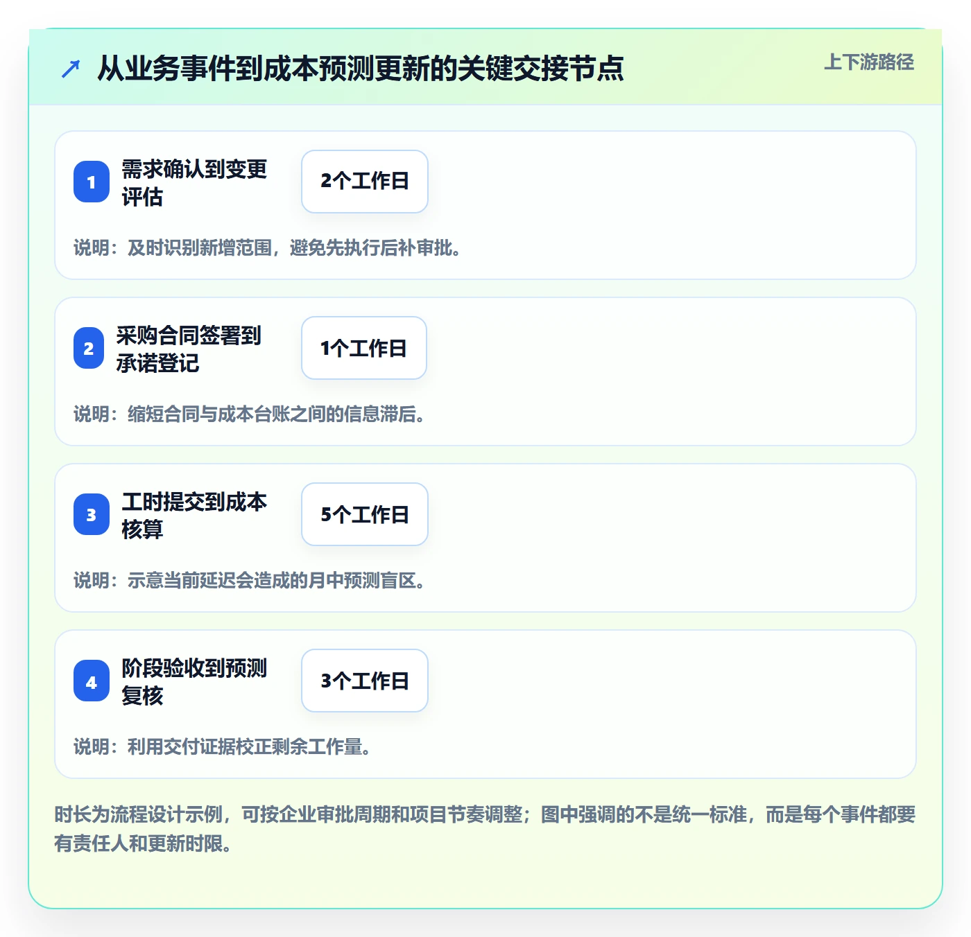 成本管理预计成本教程：企业管理者协同管理，避坑指南