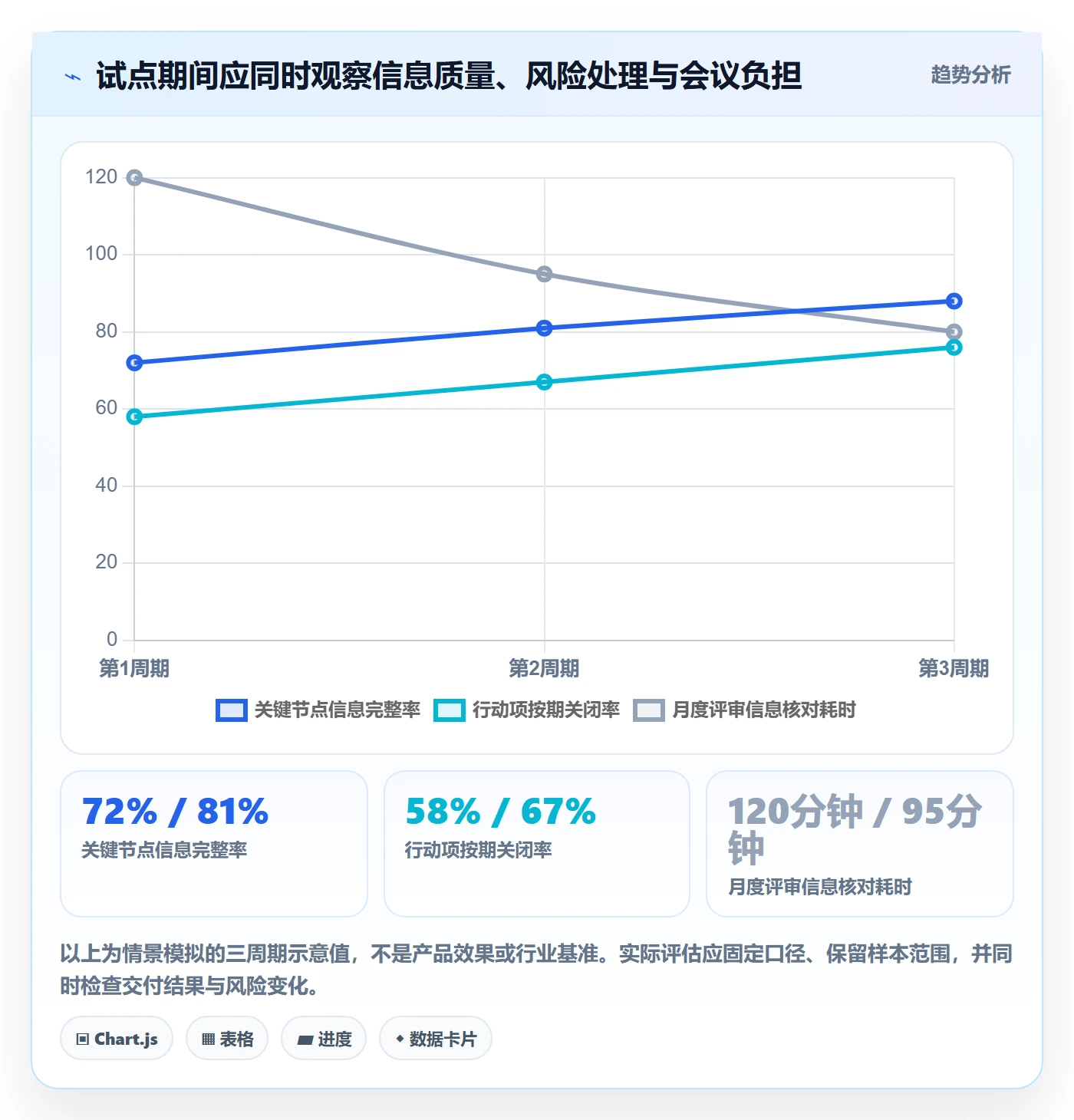 月视图管理方法大全：PMO日历视图效率提升落地清单