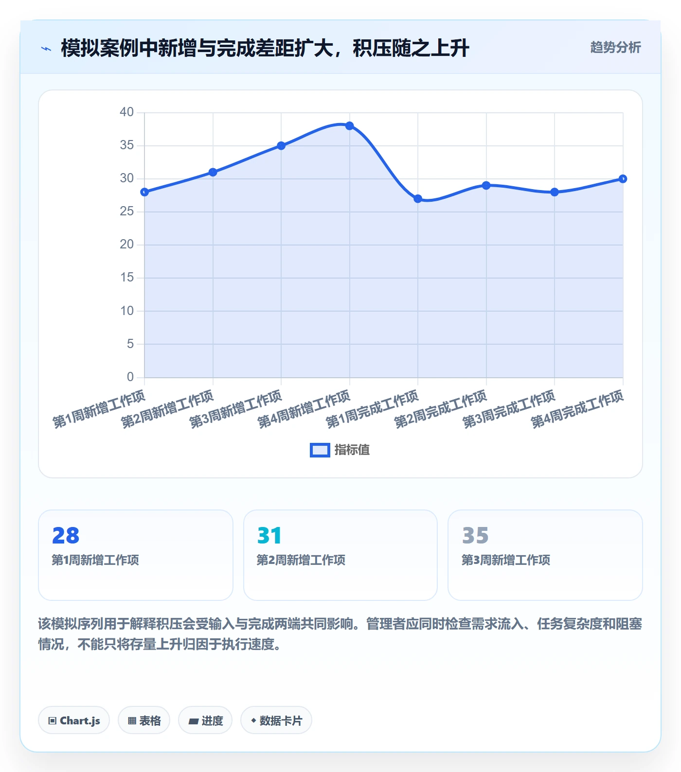 看板泳道教程:企业管理者数据分析,避坑指南