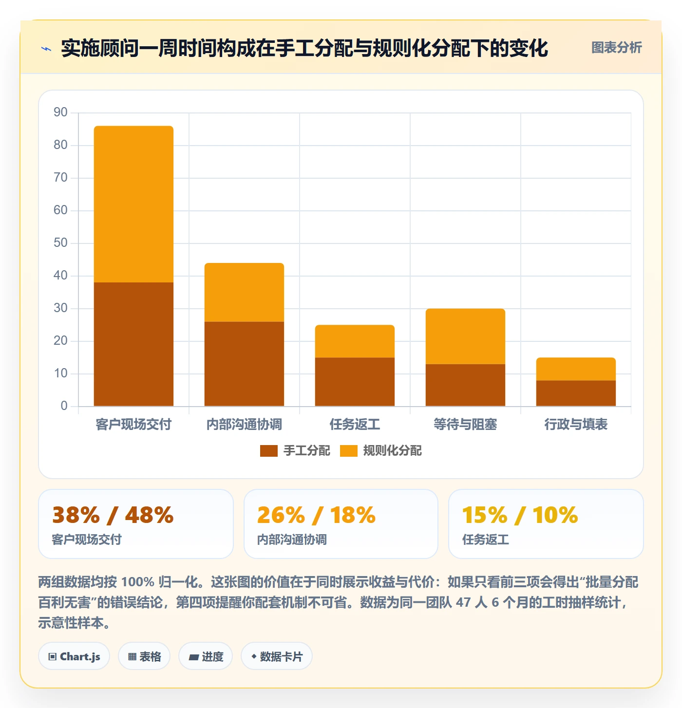 批量分配管理指南:实施团队如何做好任务分派,流程优化全流程
