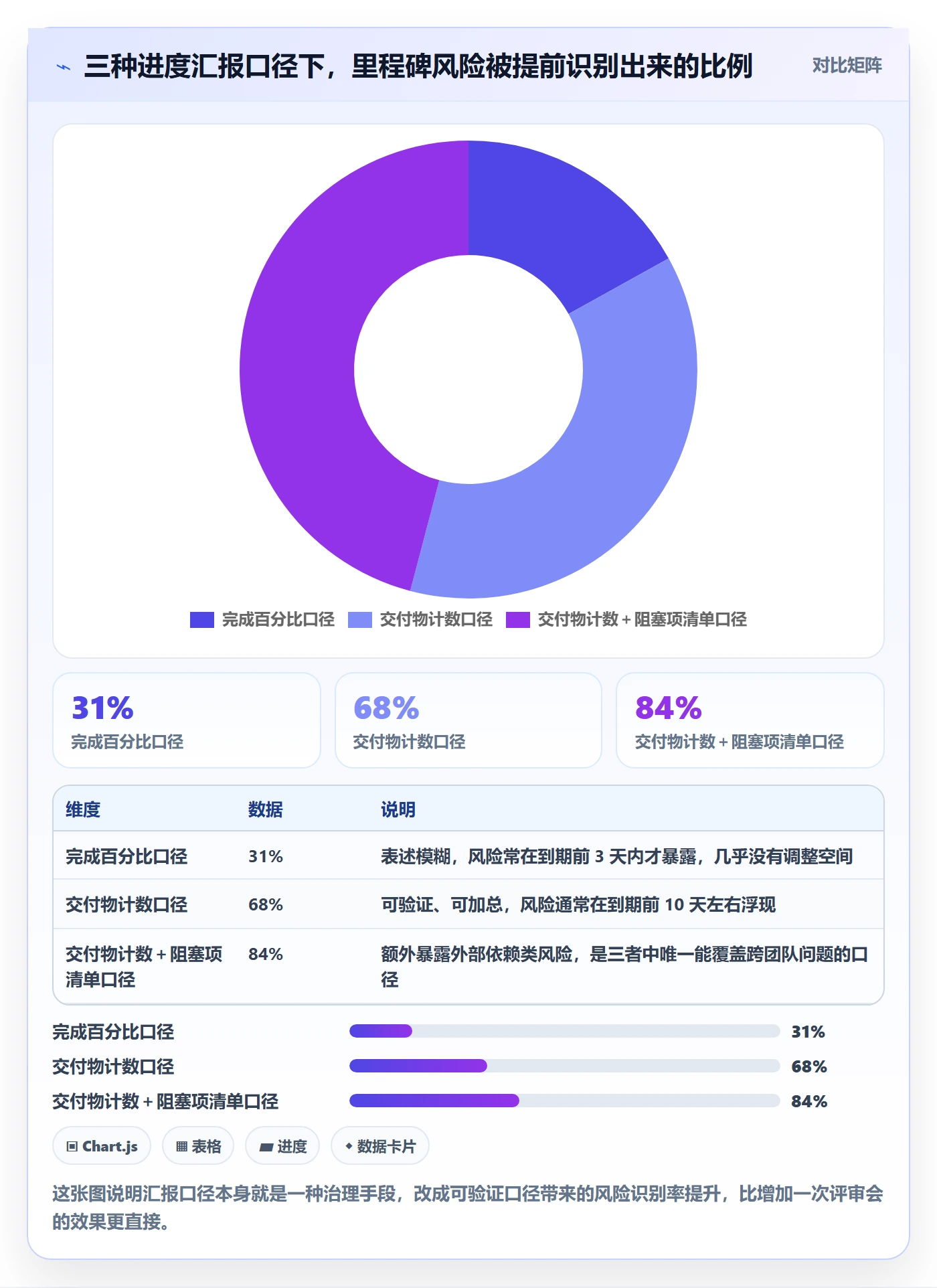 节点延期流程与规范:项目经理里程碑流程优化关键指标