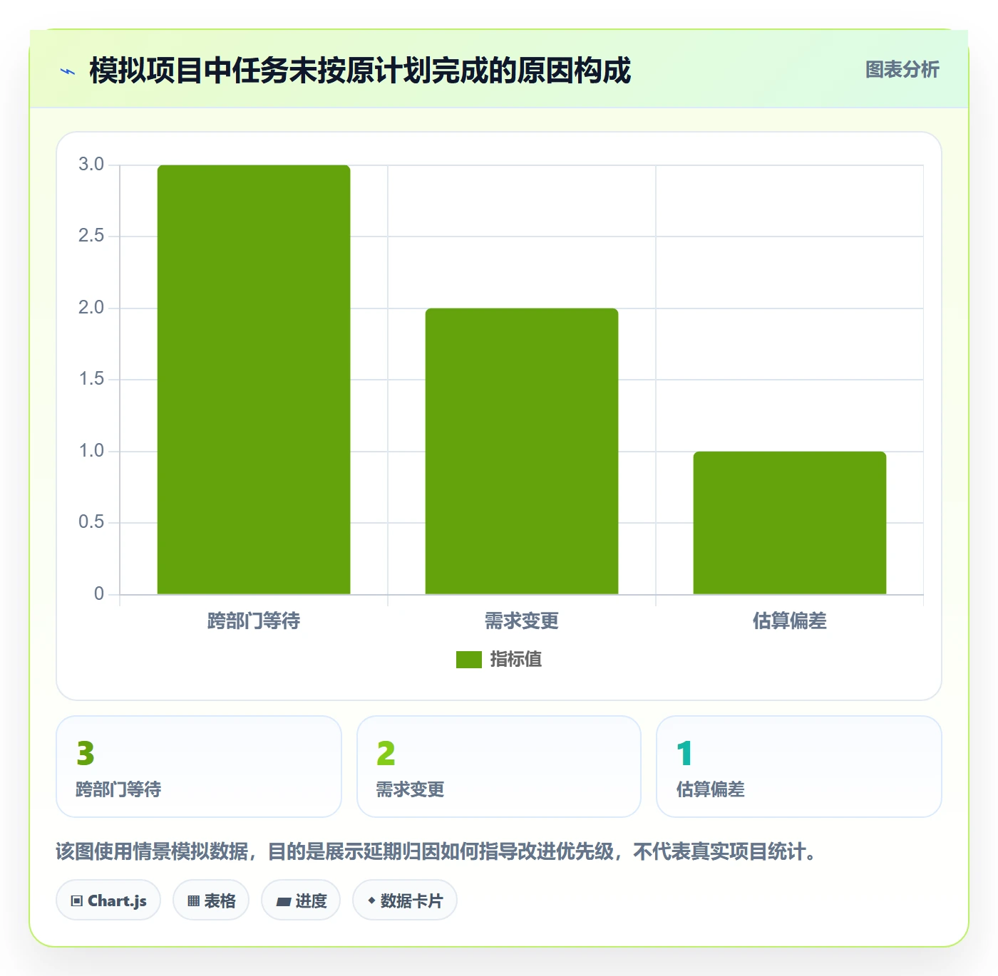 日历视图任务日历全流程:跨部门团队数据分析与一文讲清