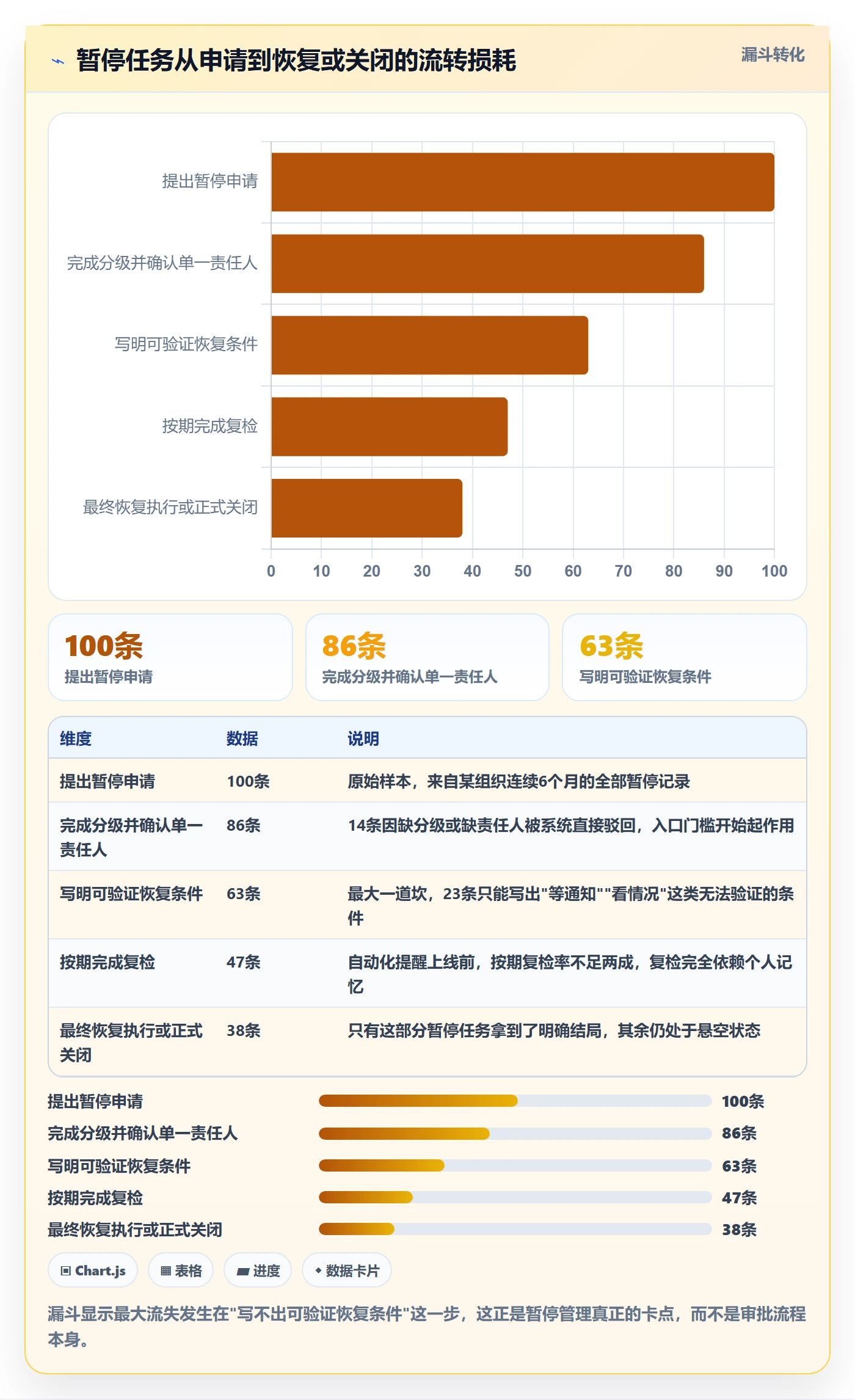 暂停管理指南：PMO如何做好任务执行，流程优化全流程