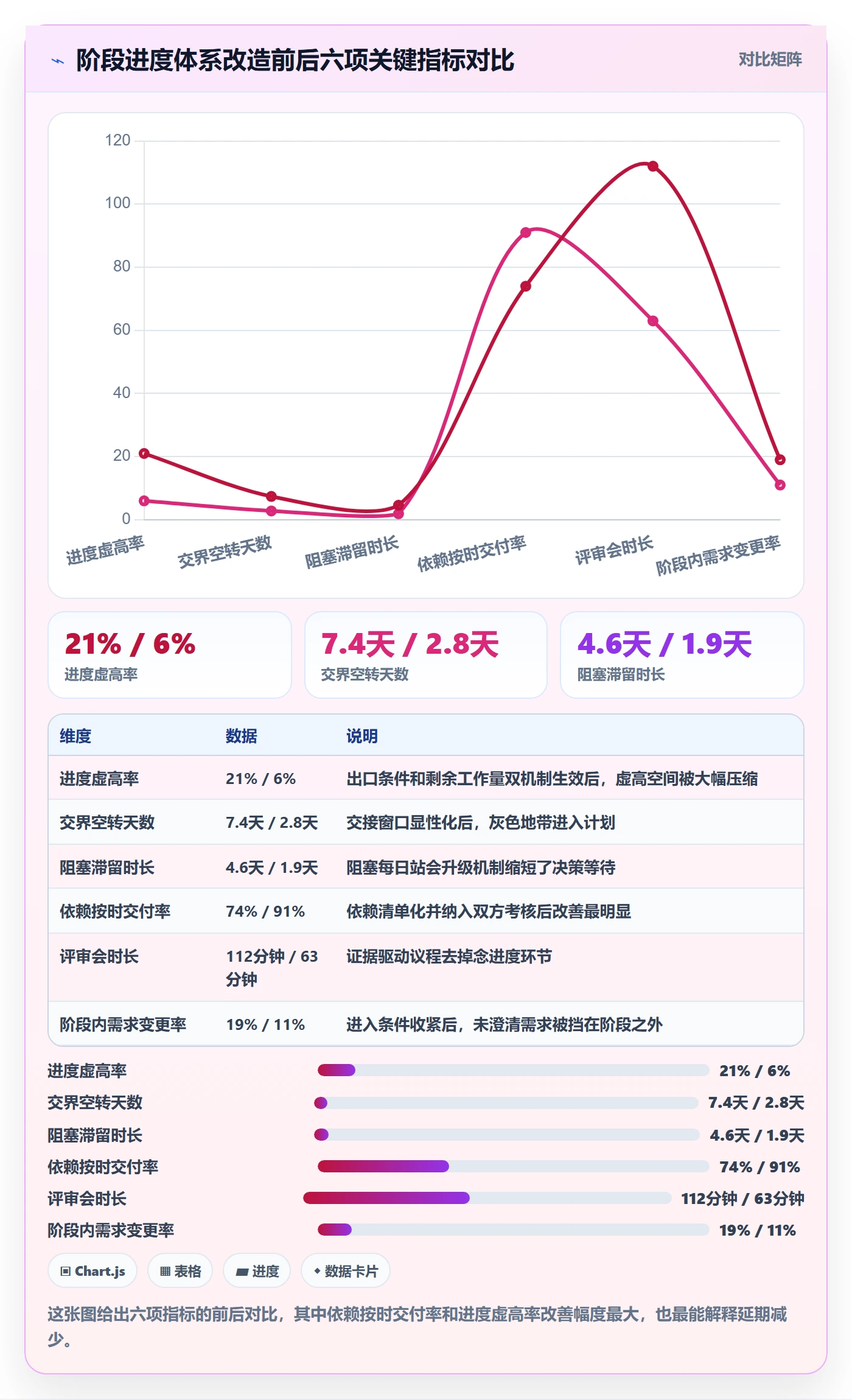 进度管理如何做好阶段进度?项目经理落地方案与操作步骤