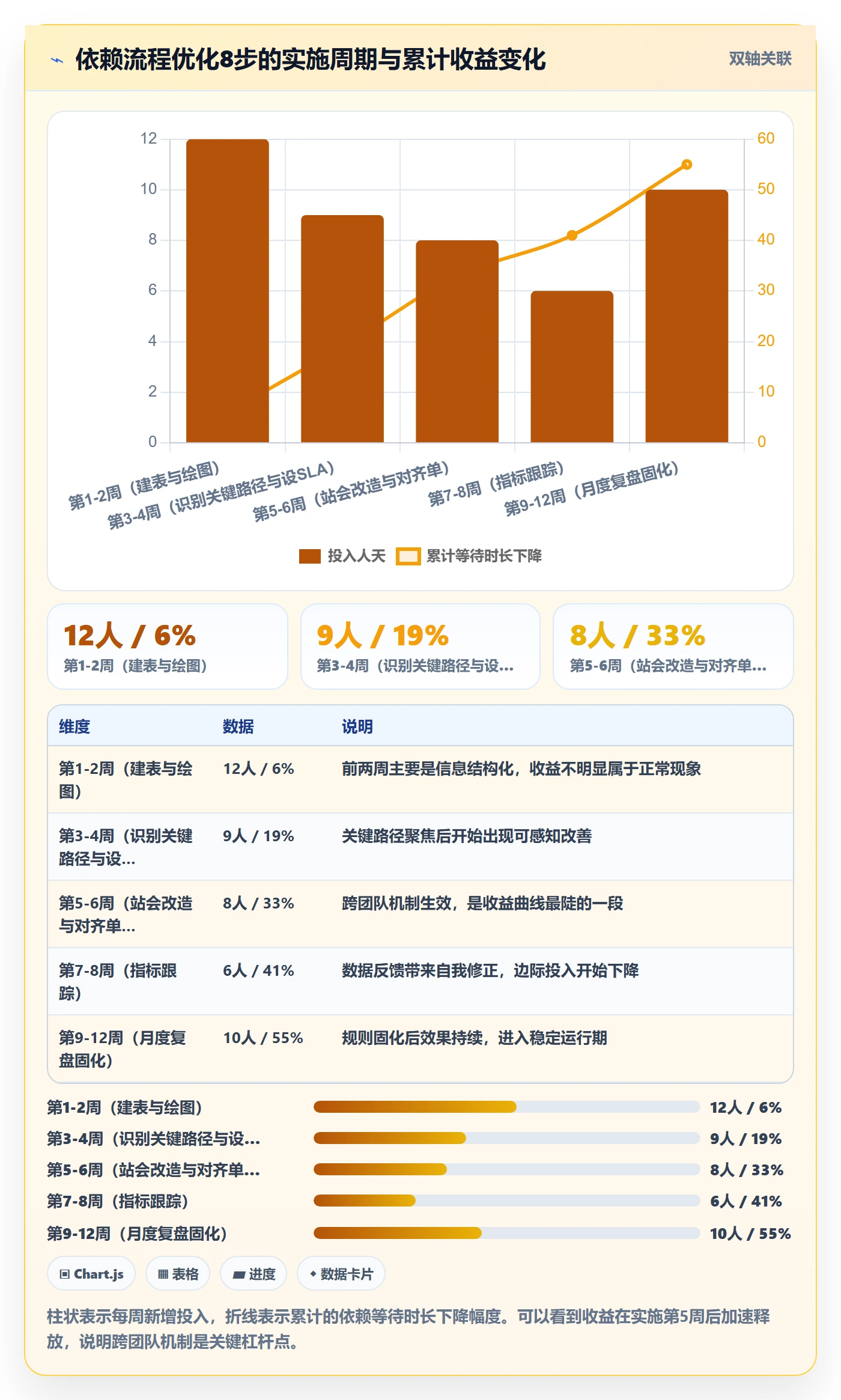 FF管理方法大全：研发团队任务依赖流程优化落地清单