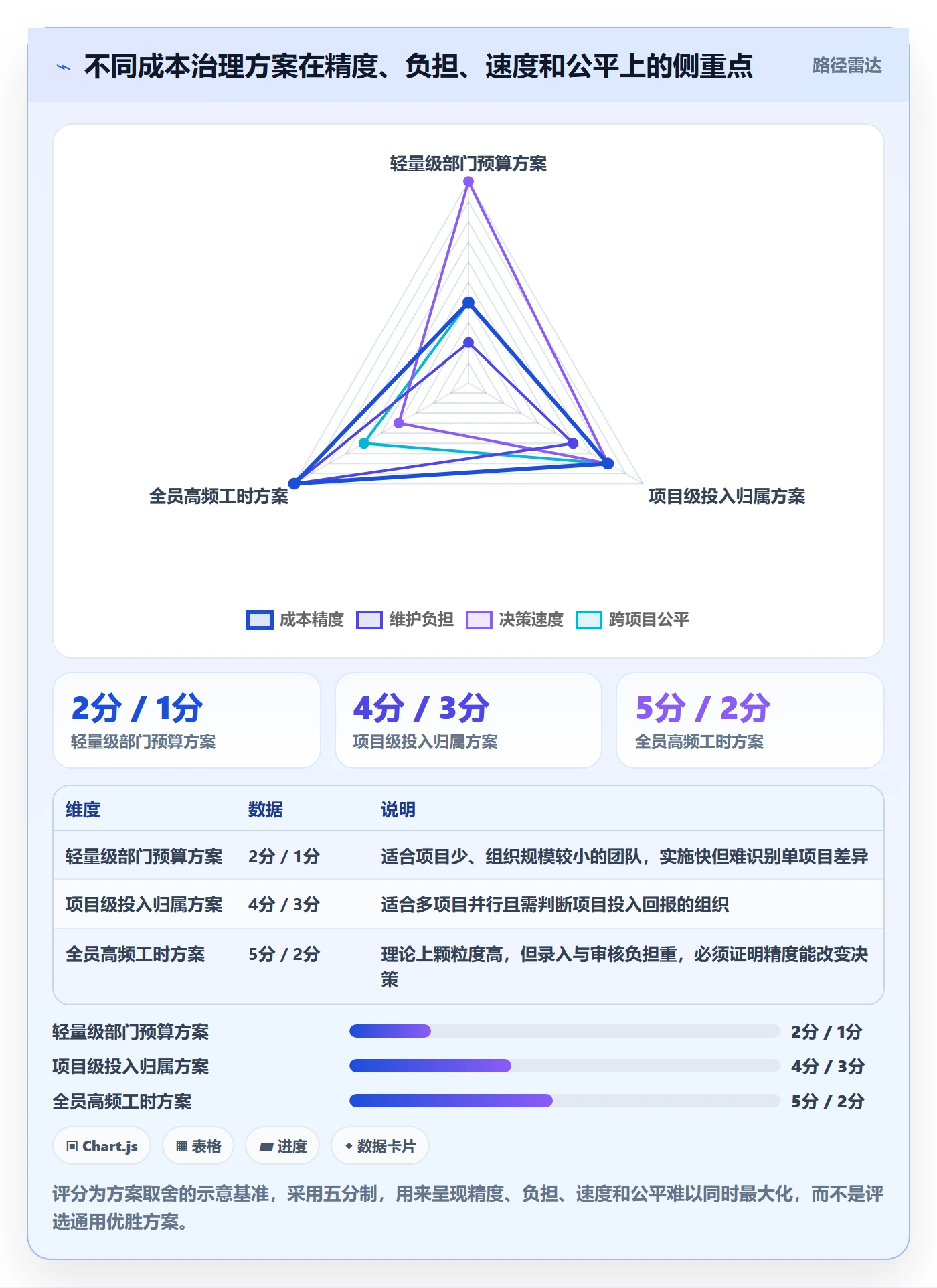 人力成本落地方案:跨部门团队开展成本管理的协同管理案例解析
