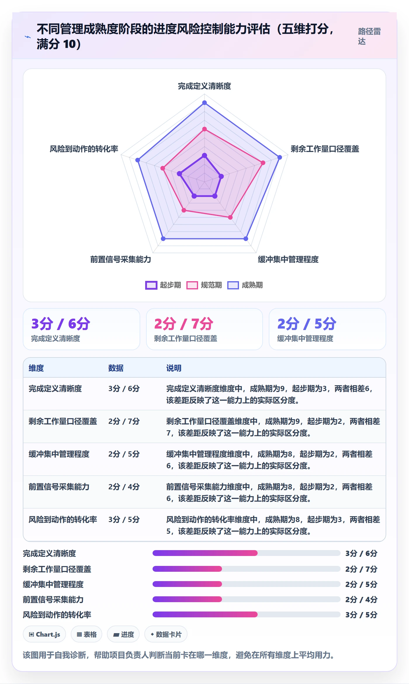 计划进度最佳实践:项目负责人进度管理风险控制,常见问题