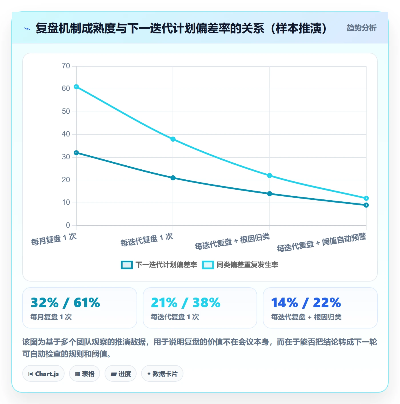 项目规划计划调整教程：研发团队数据分析，避坑指南