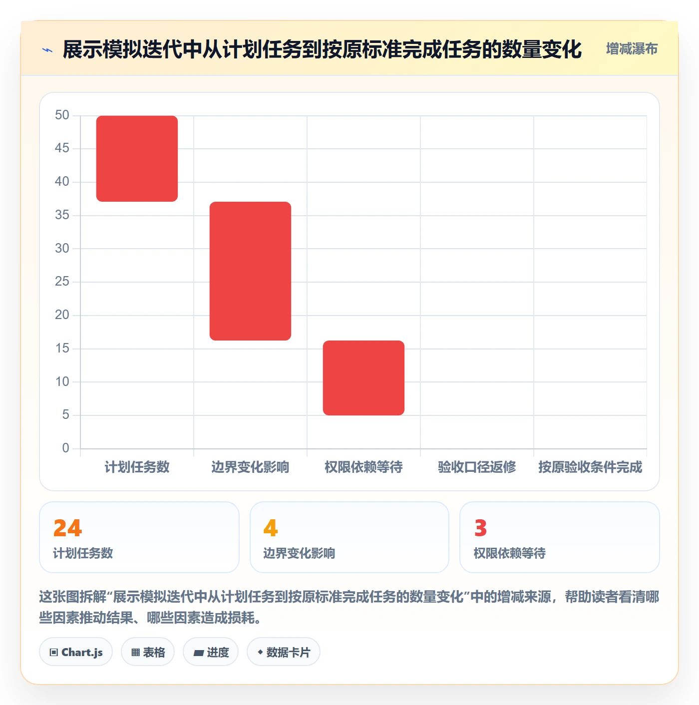 Task管理方法大全：产品经理敏捷项目效率提升落地清单