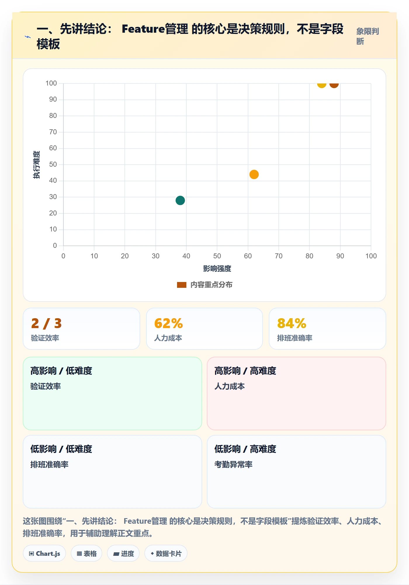 敏捷项目Feature教程：项目经理制度设计，避坑指南