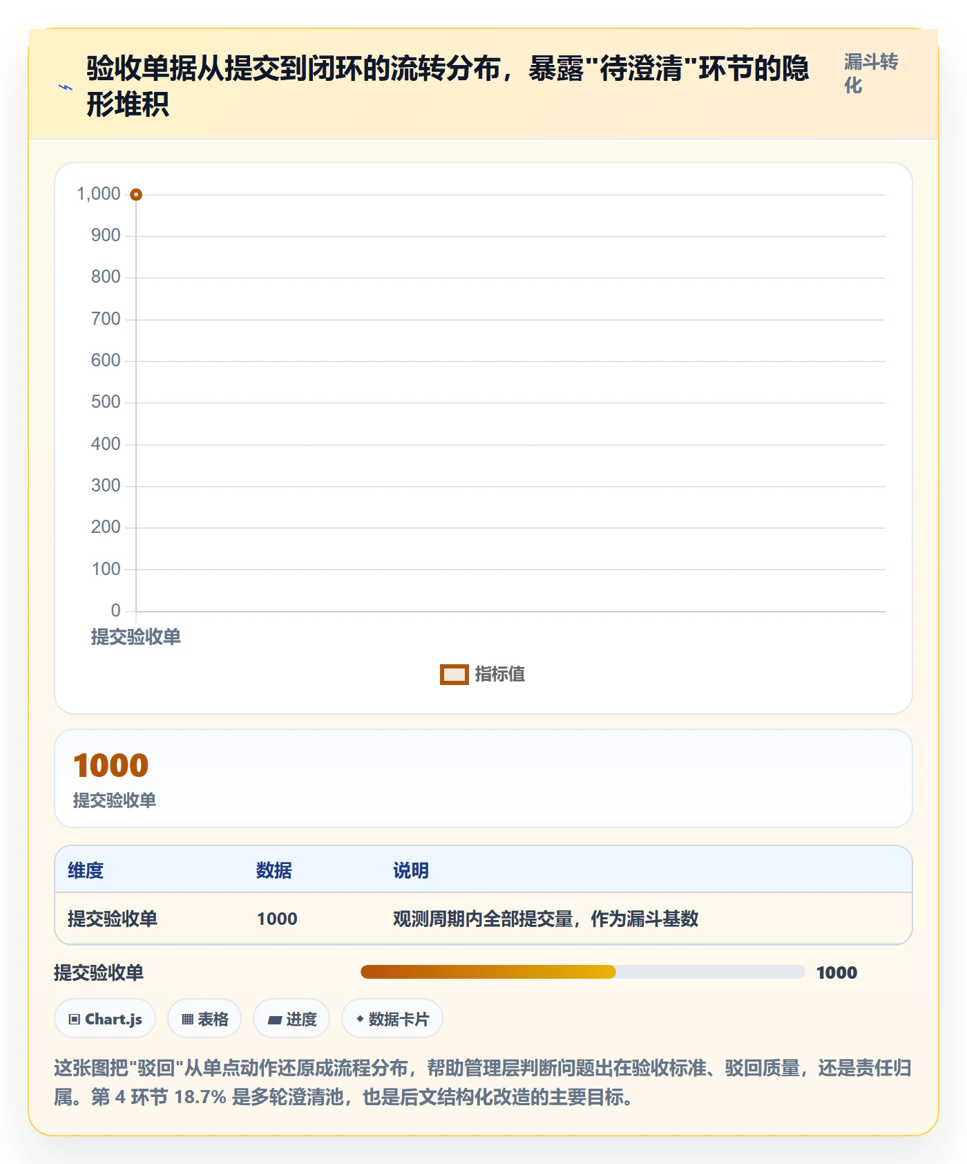 驳回实操方法：管理层提升任务验收效率的数据分析方法与模板