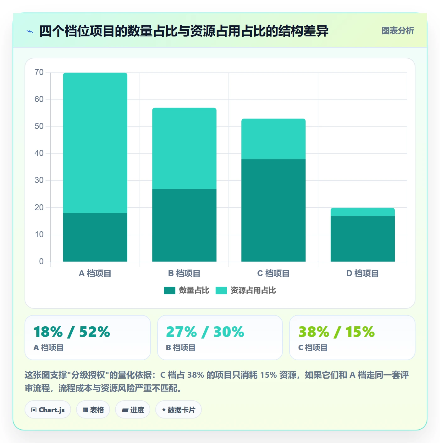 优先级实操方法:PMO提升项目立项效率的制度设计方法与模板