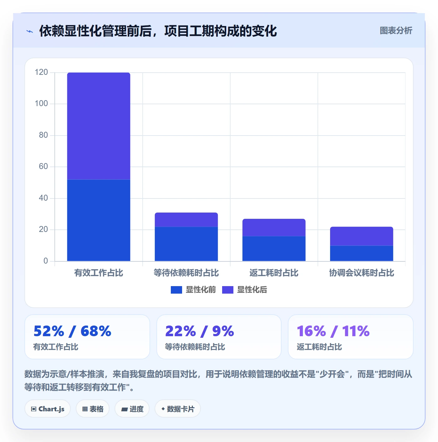 依赖冲突管理指南:项目经理如何做好任务依赖,协同管理全流程