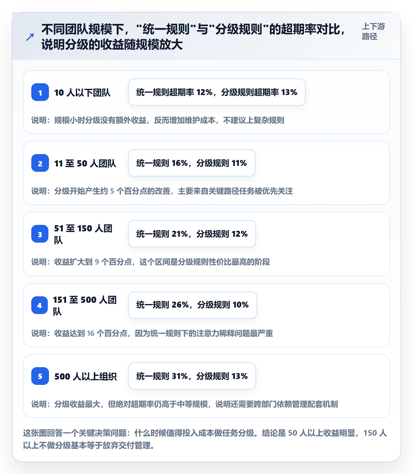 任务提醒如何做好超期提醒?项目负责人入门指南与操作步骤