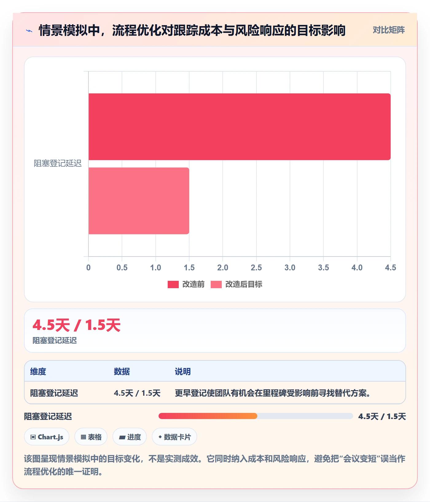 周进展实操方法:实施团队提升进度跟踪效率的流程优化方法与模板