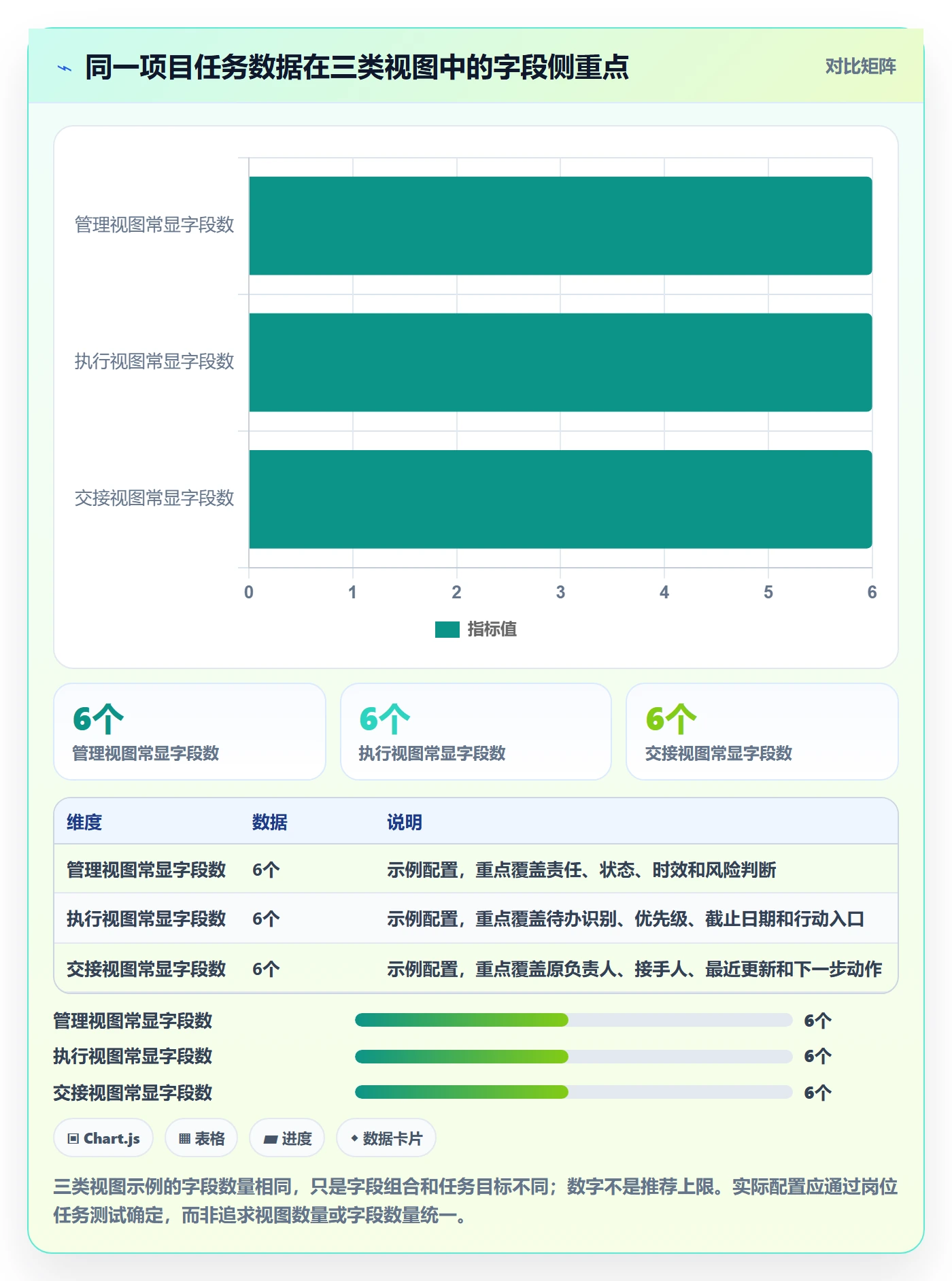 列表视图如何做好字段配置?企业管理者落地方案与操作步骤