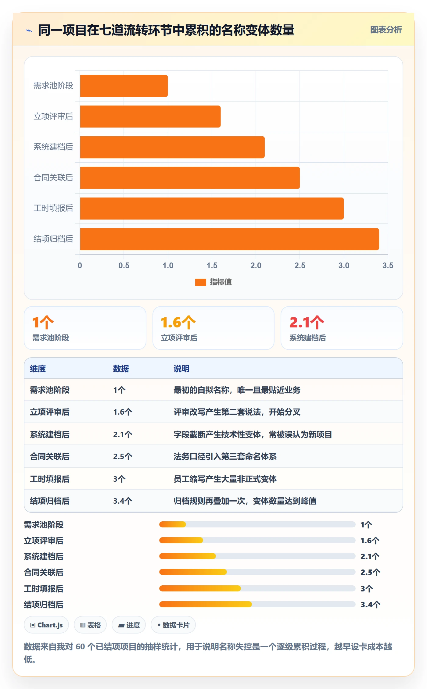 项目立项项目名称全流程：产品经理实操方法与一文讲清