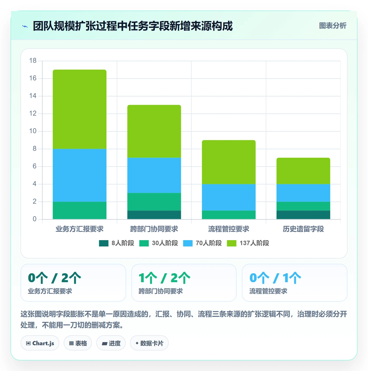 任务属性分类教程:项目负责人入门指南,避坑指南