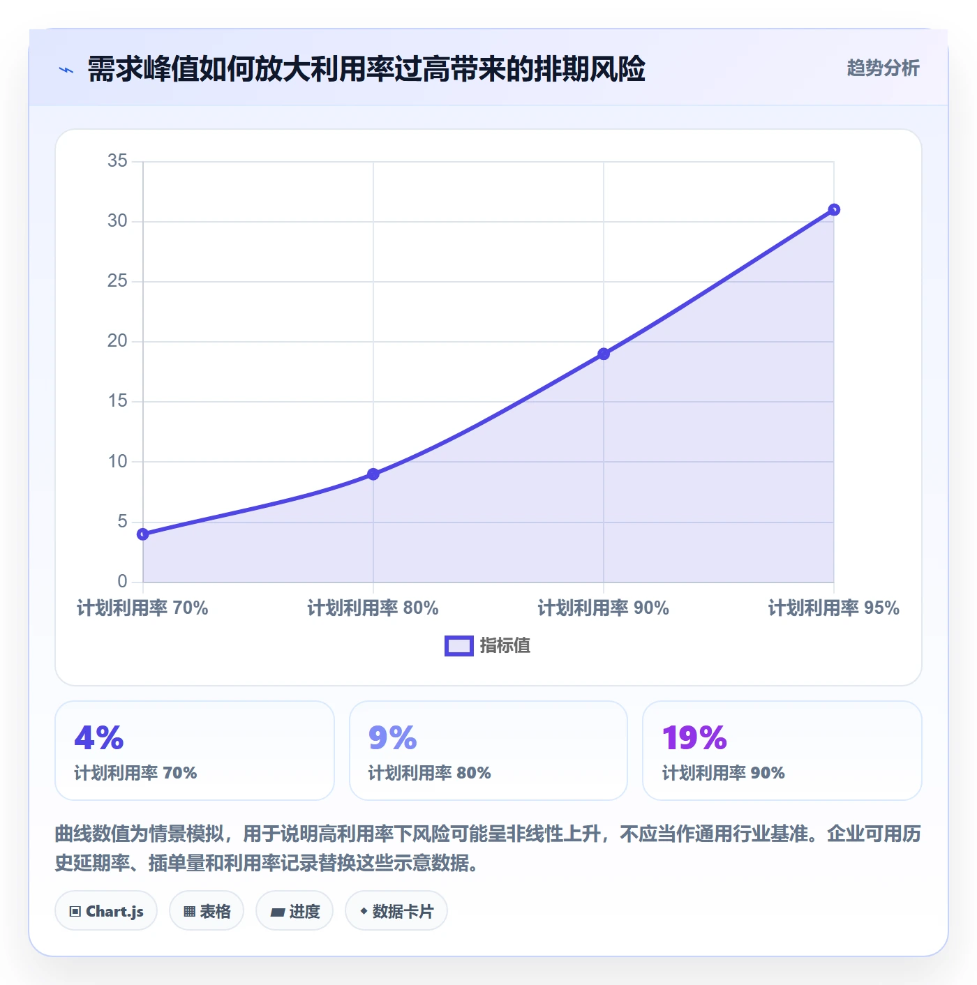 人力资源计划如何做好工作量?企业管理者入门指南与操作步骤