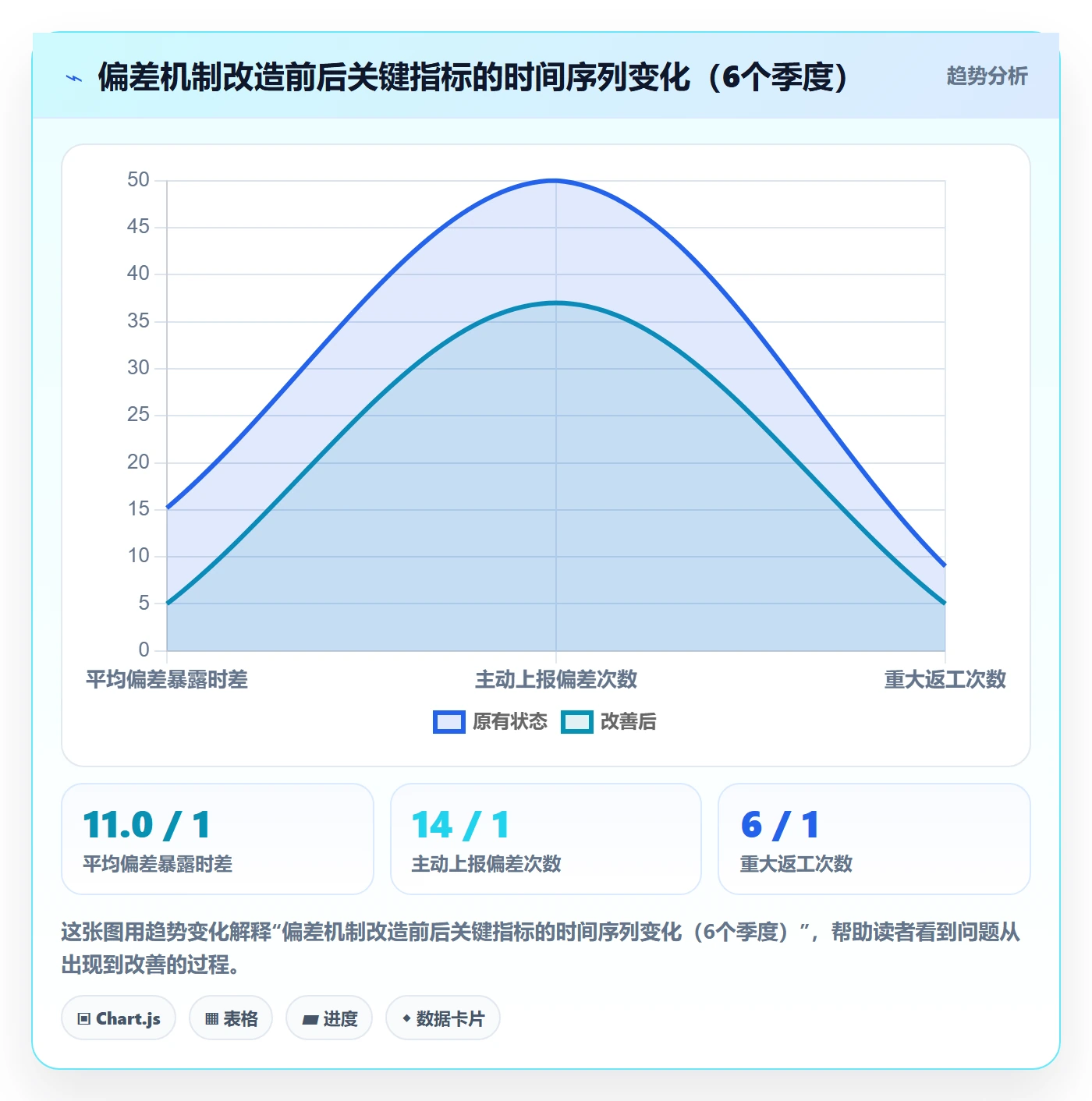 进度偏差管理指南：企业管理者如何做好进度管理，协同管理全流程