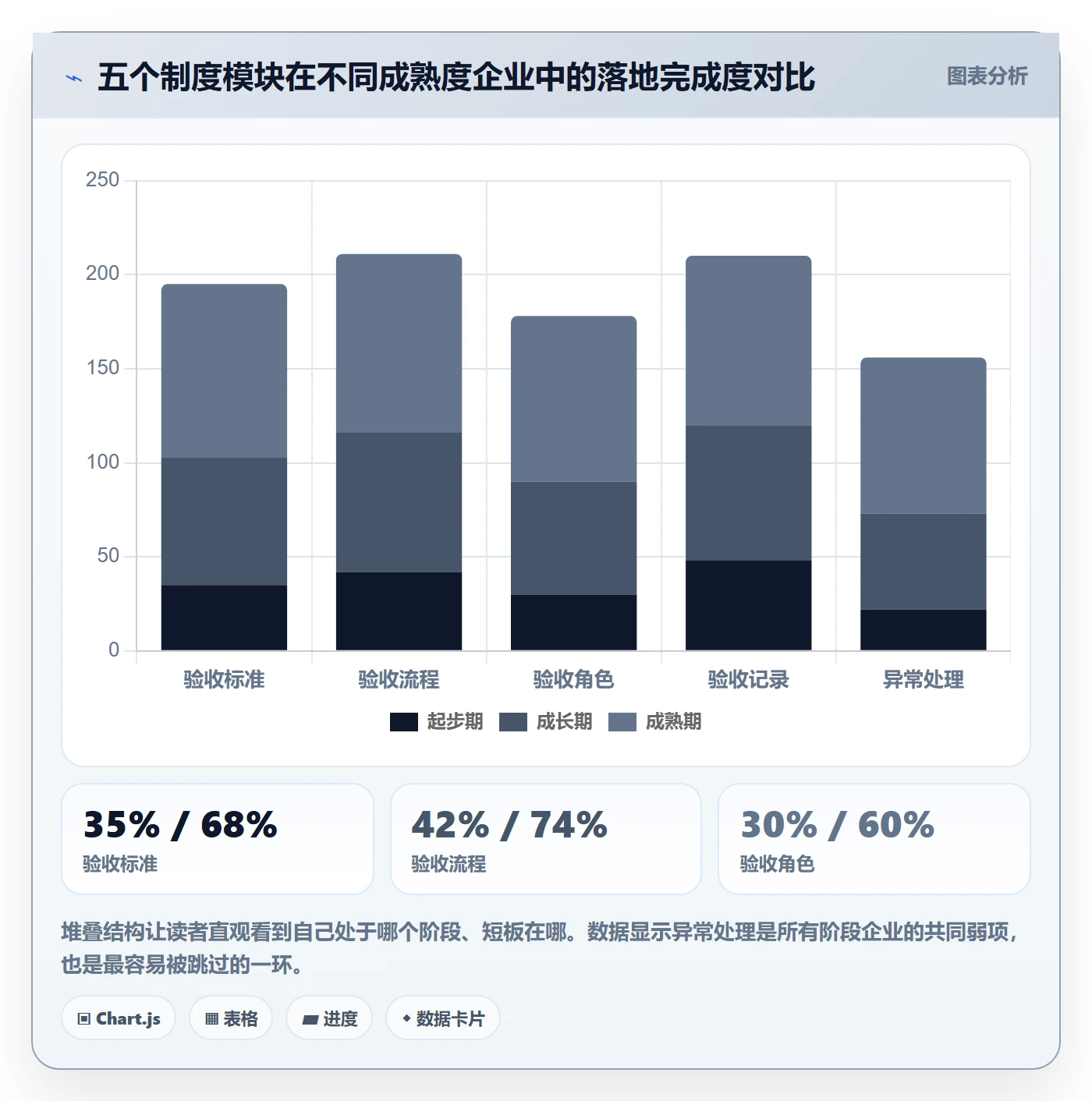 验收记录管理方法大全：企业管理者任务验收制度设计落地清单