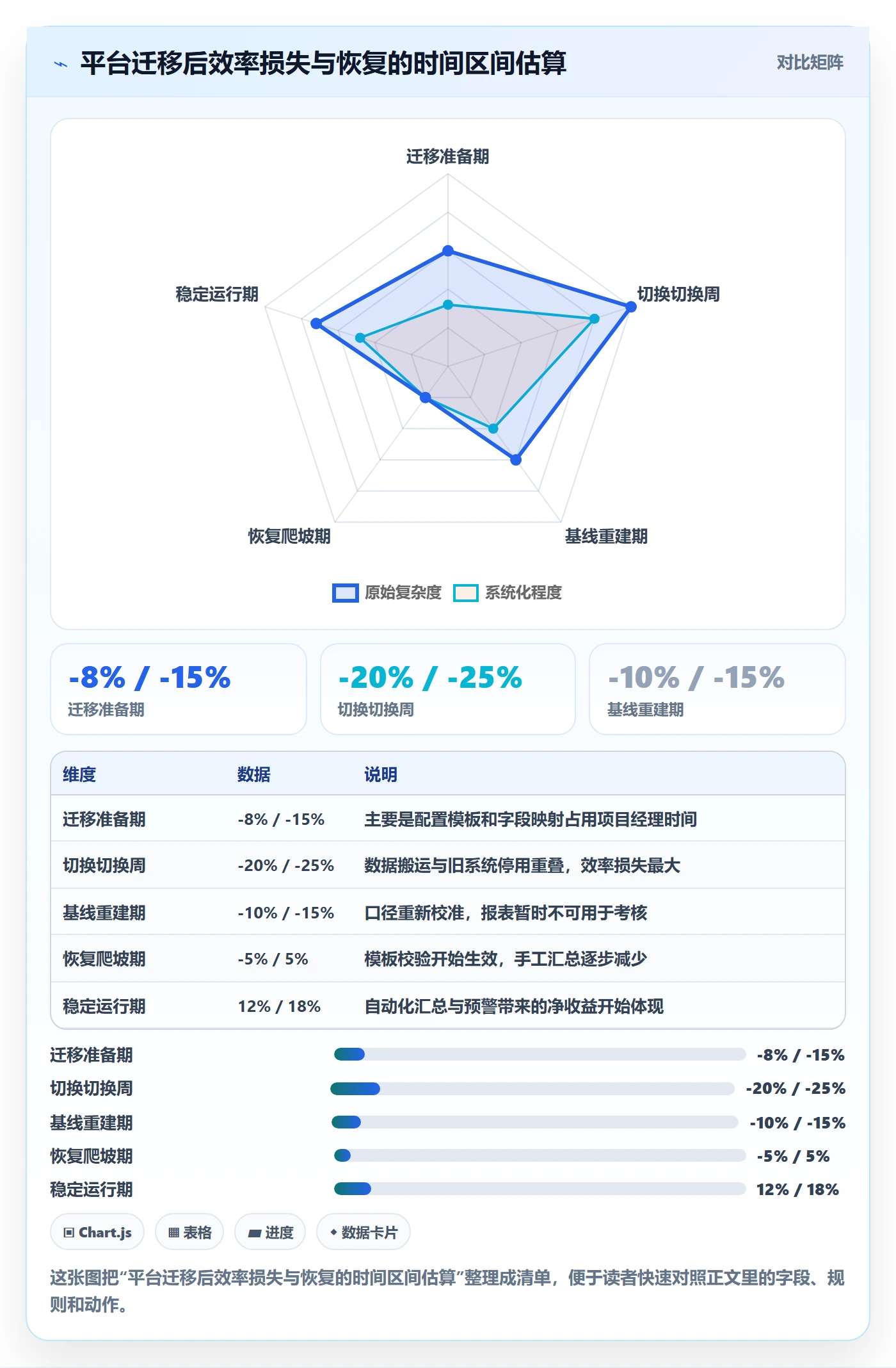 复制项目流程与规范：项目经理项目模板数据分析关键指标