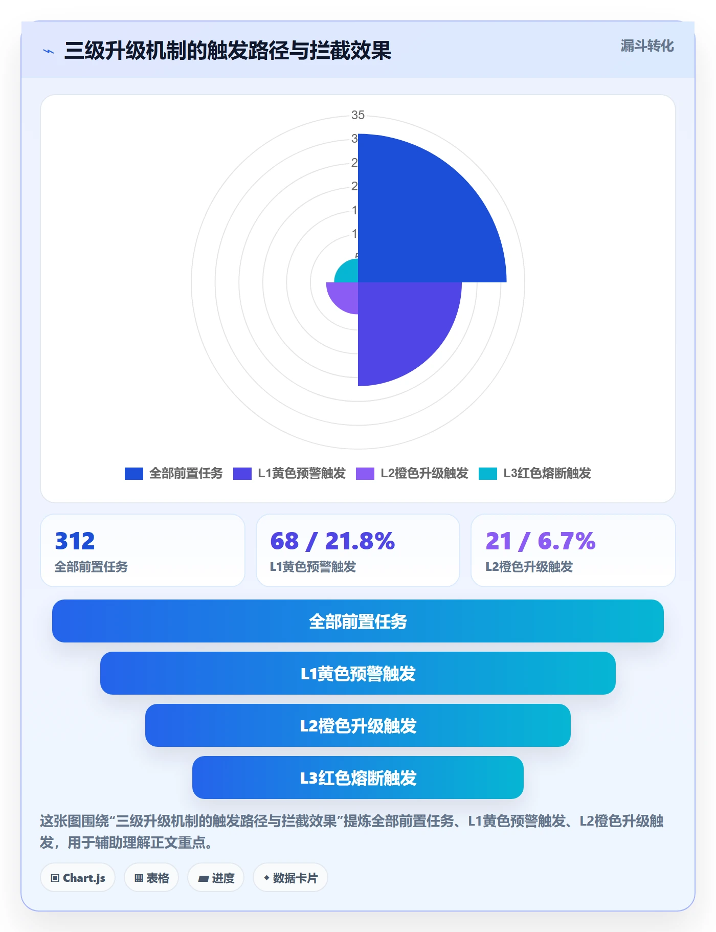 前置任务落地方案:跨部门团队开展任务依赖的制度设计案例解析