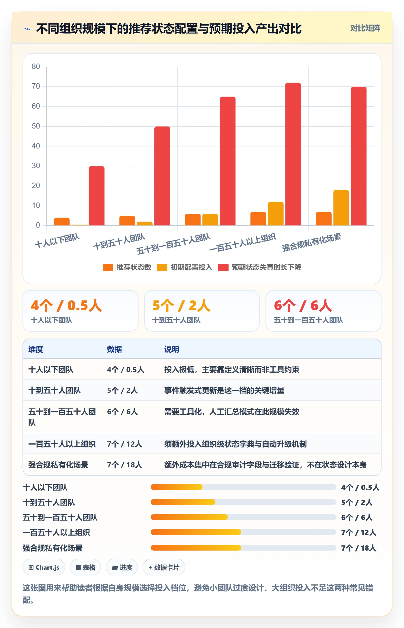 节点状态实操方法:项目成员提升里程碑效率的风险控制方法与模板