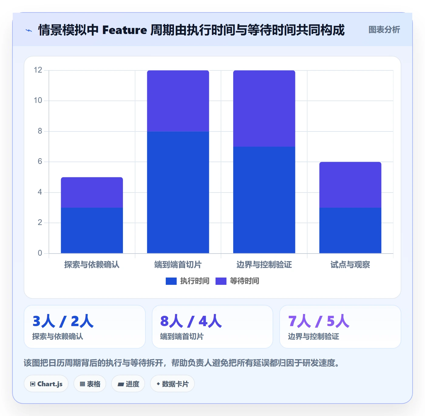 敏捷项目Feature教程：项目负责人入门指南，避坑指南