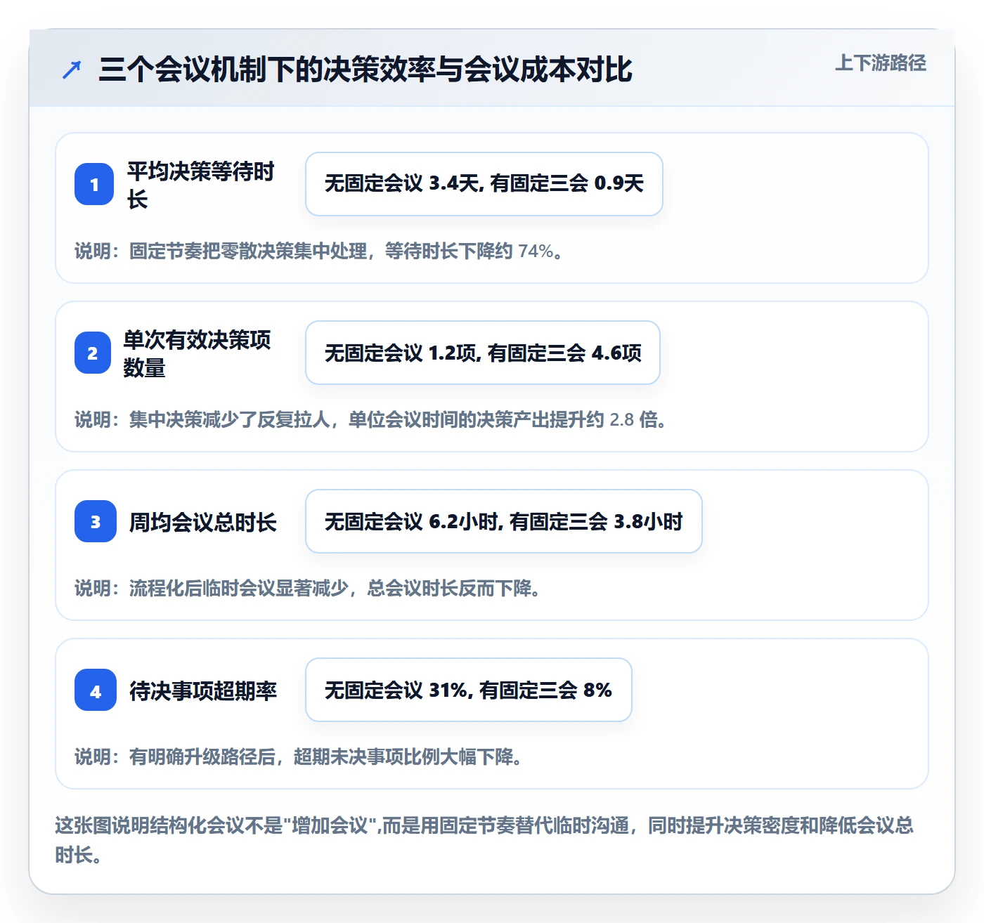 阶段计划实操方法:跨部门团队提升项目规划效率的实操方法方法与模板