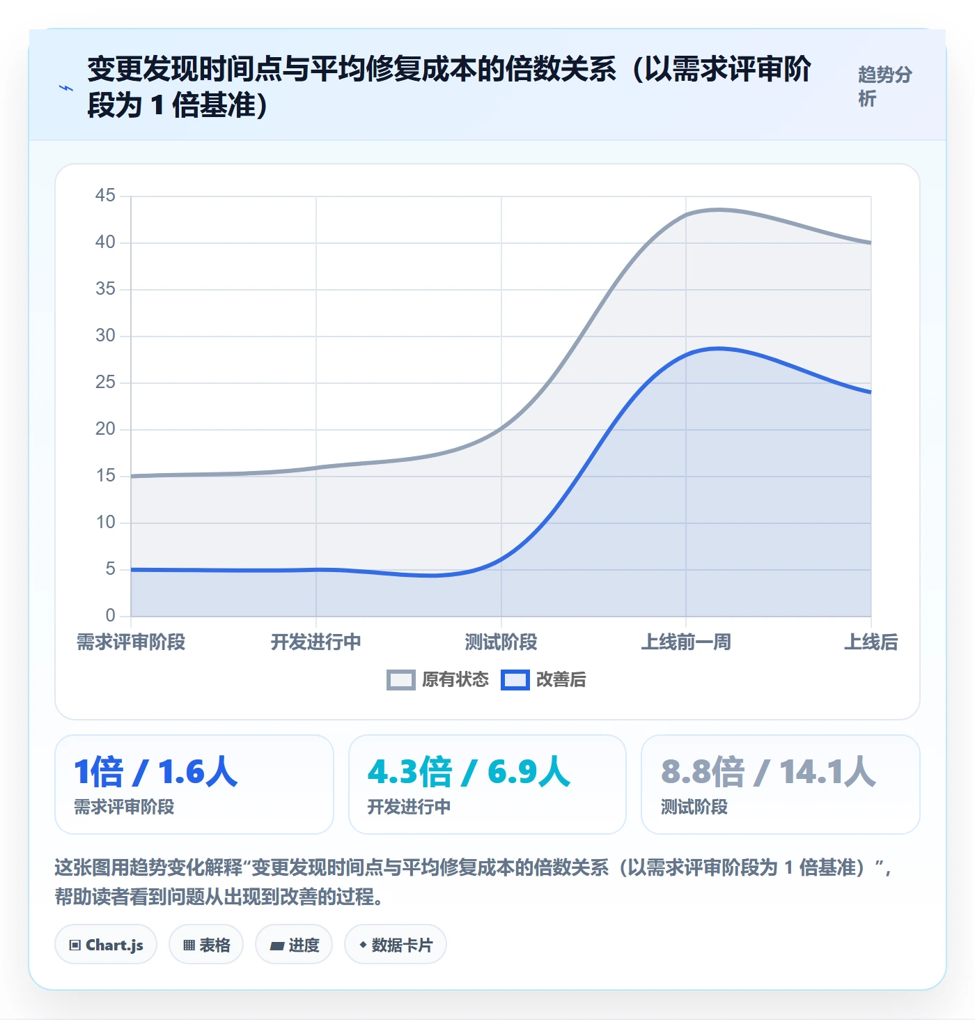 范围变更怎么做？跨部门团队入门指南：项目范围从0到1