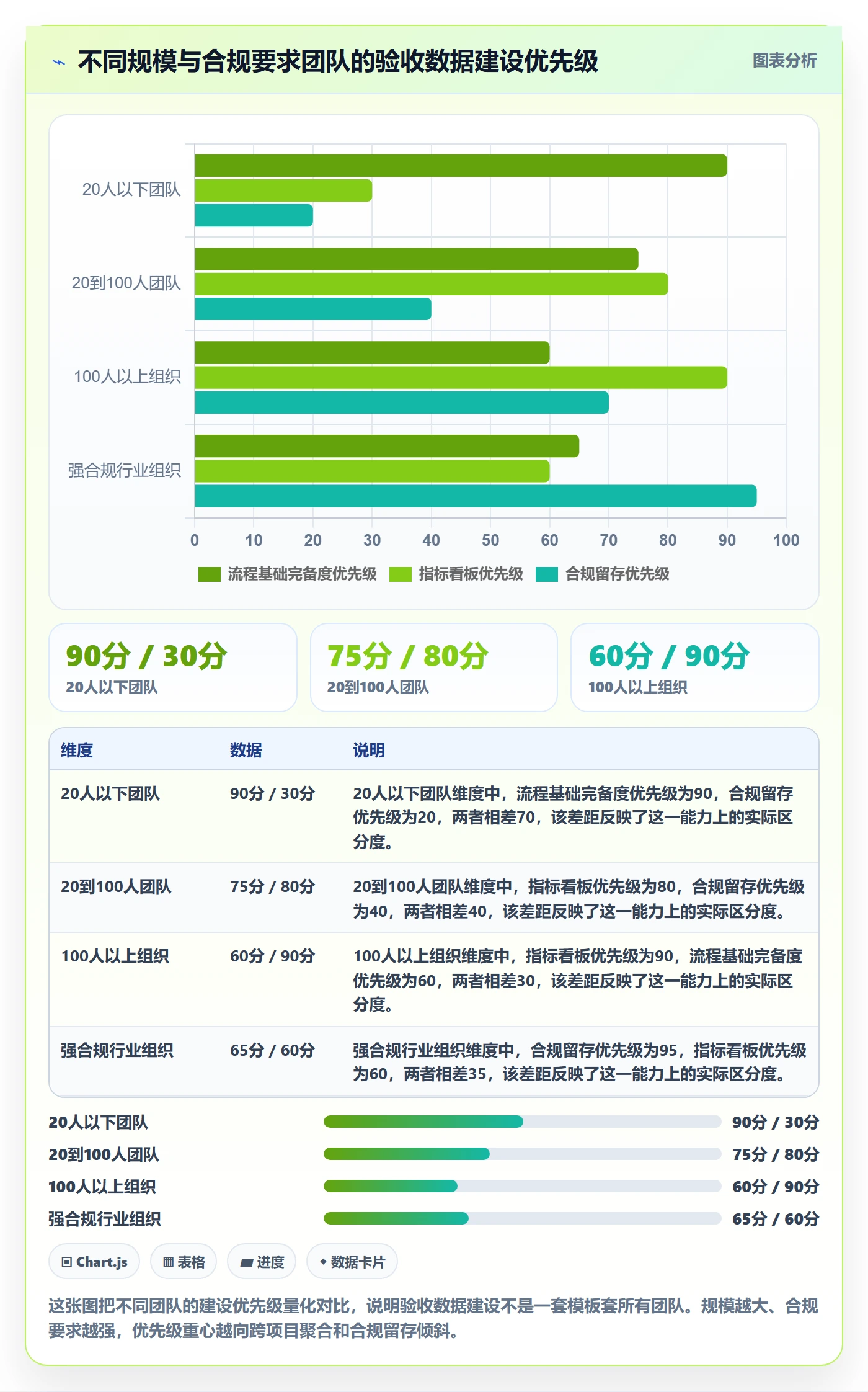 验收标准流程与规范：项目成员任务验收数据分析关键指标