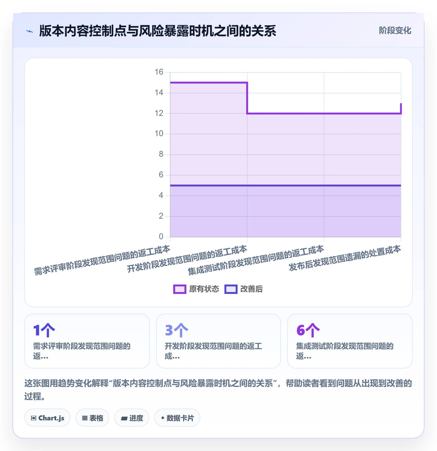 版本管理如何做好版本内容?跨部门团队实操方法与操作步骤