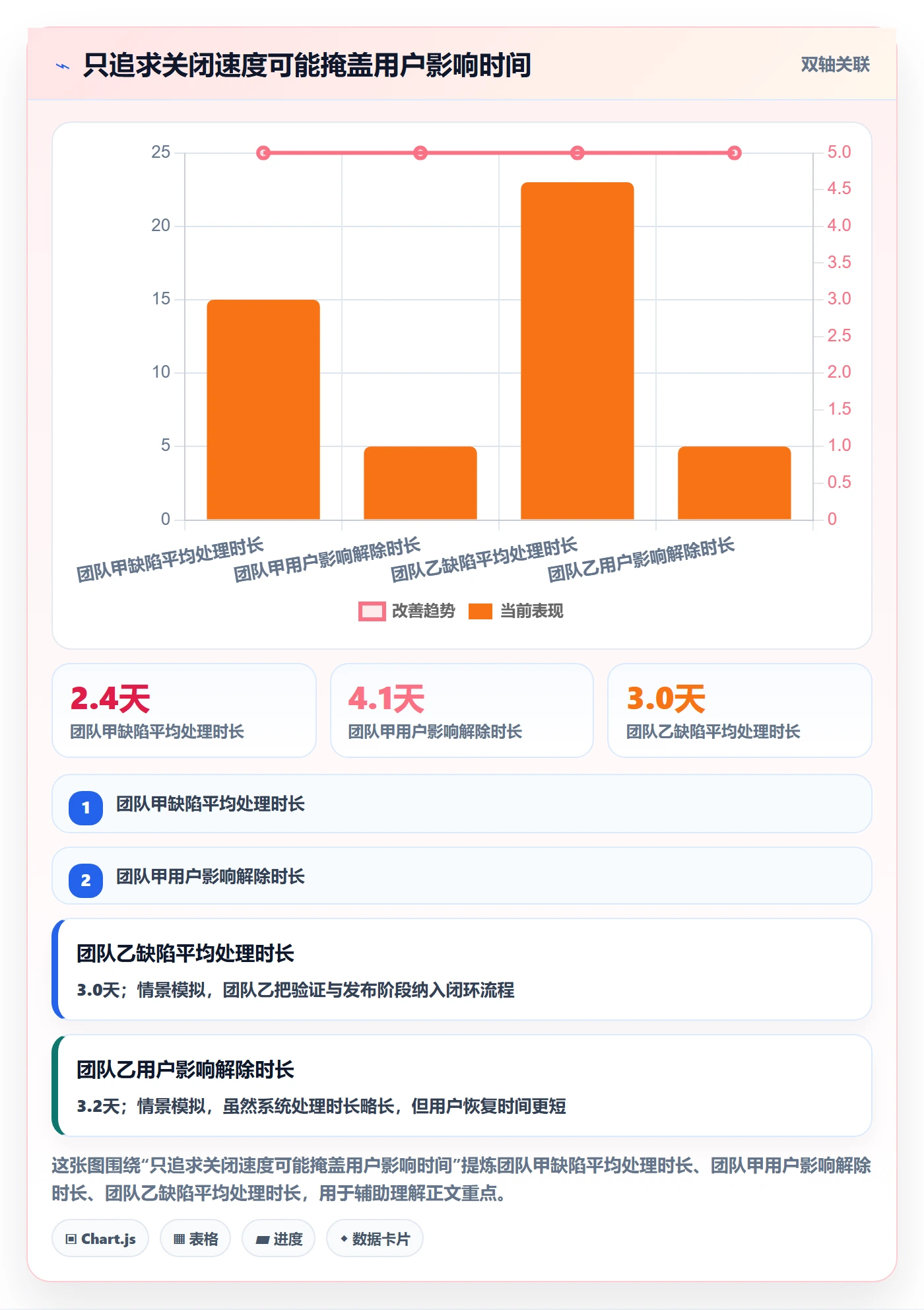 Bug / 缺陷如何做好关闭?产品经理实操方法与操作步骤