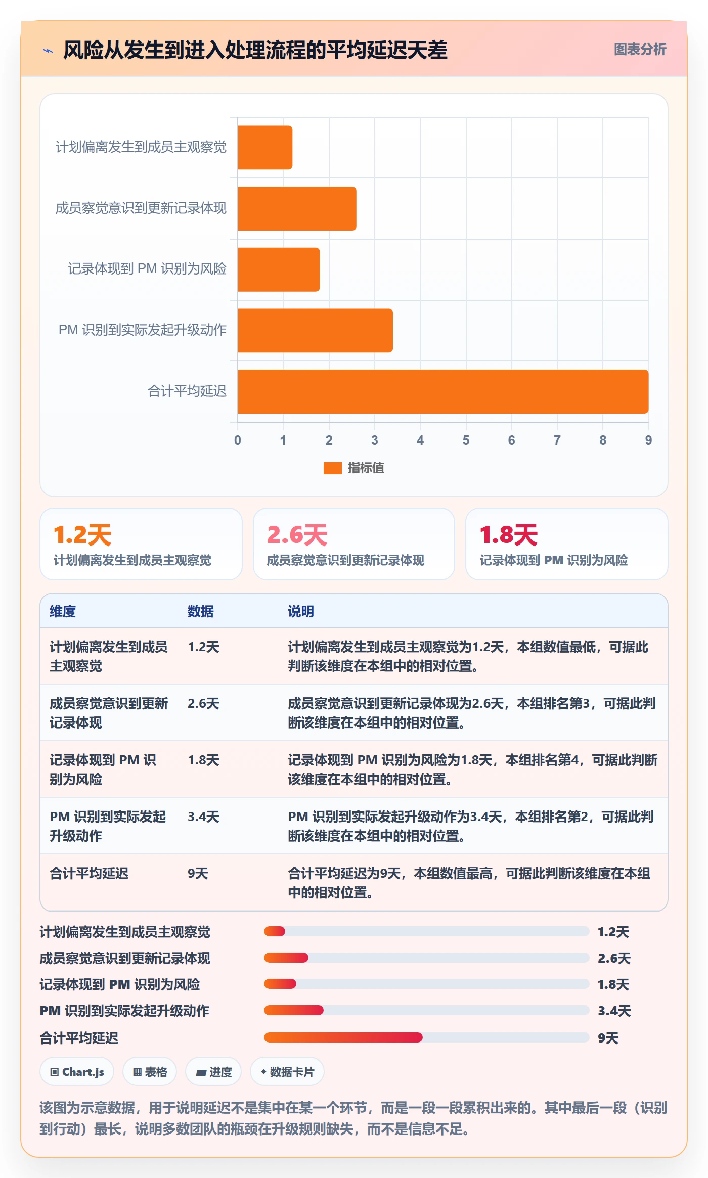 更新记录实操方法:项目经理提升进度跟踪效率的风险控制方法与模板