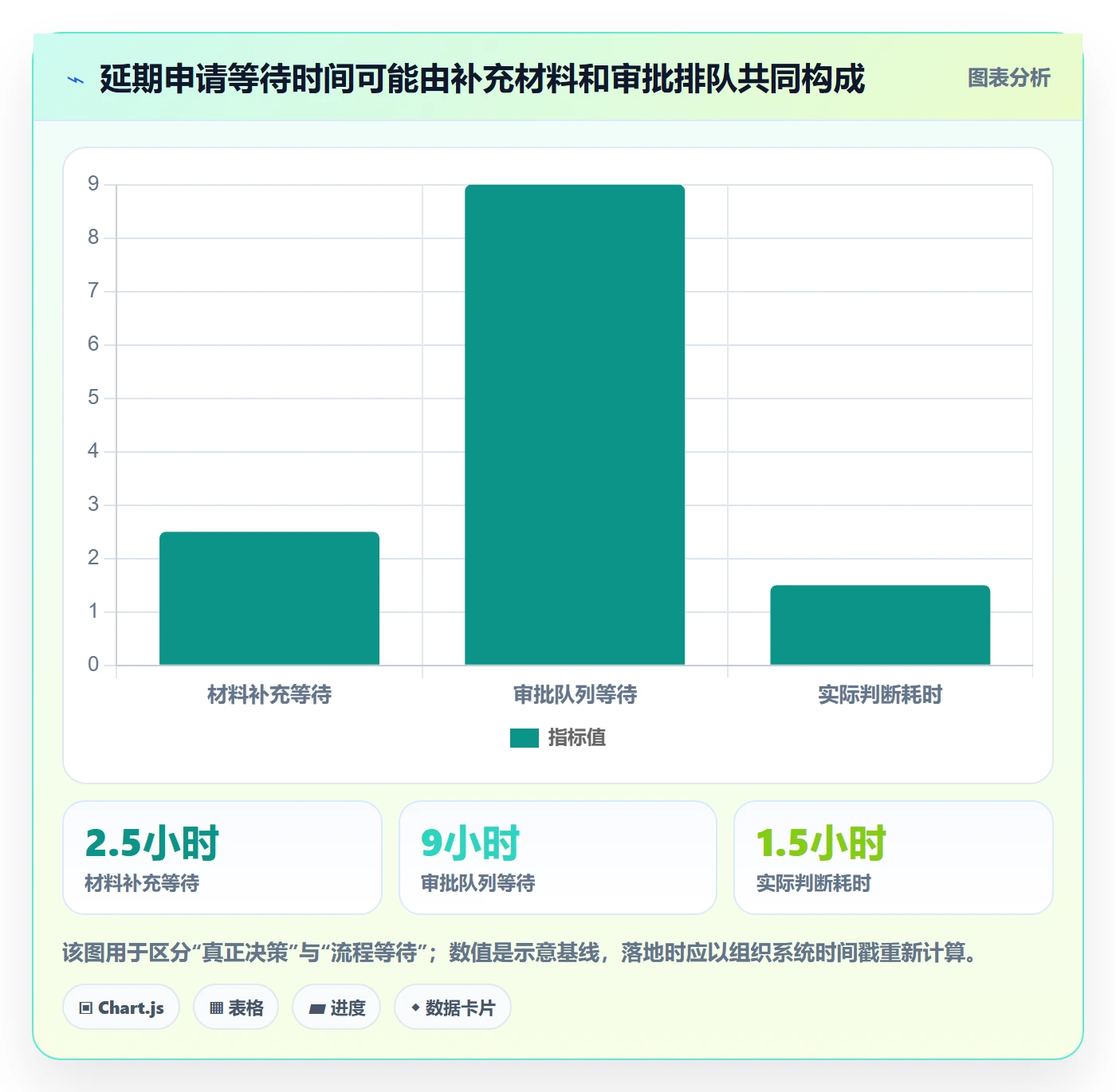延期审批管理方法大全:管理层延期管理效率提升落地清单