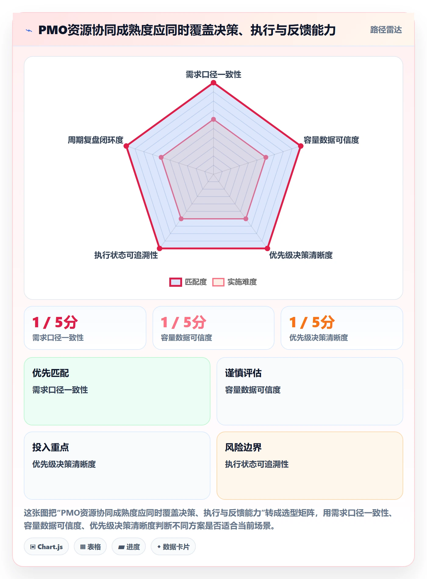 岗位最佳实践:PMO资源管理协同管理,常见问题