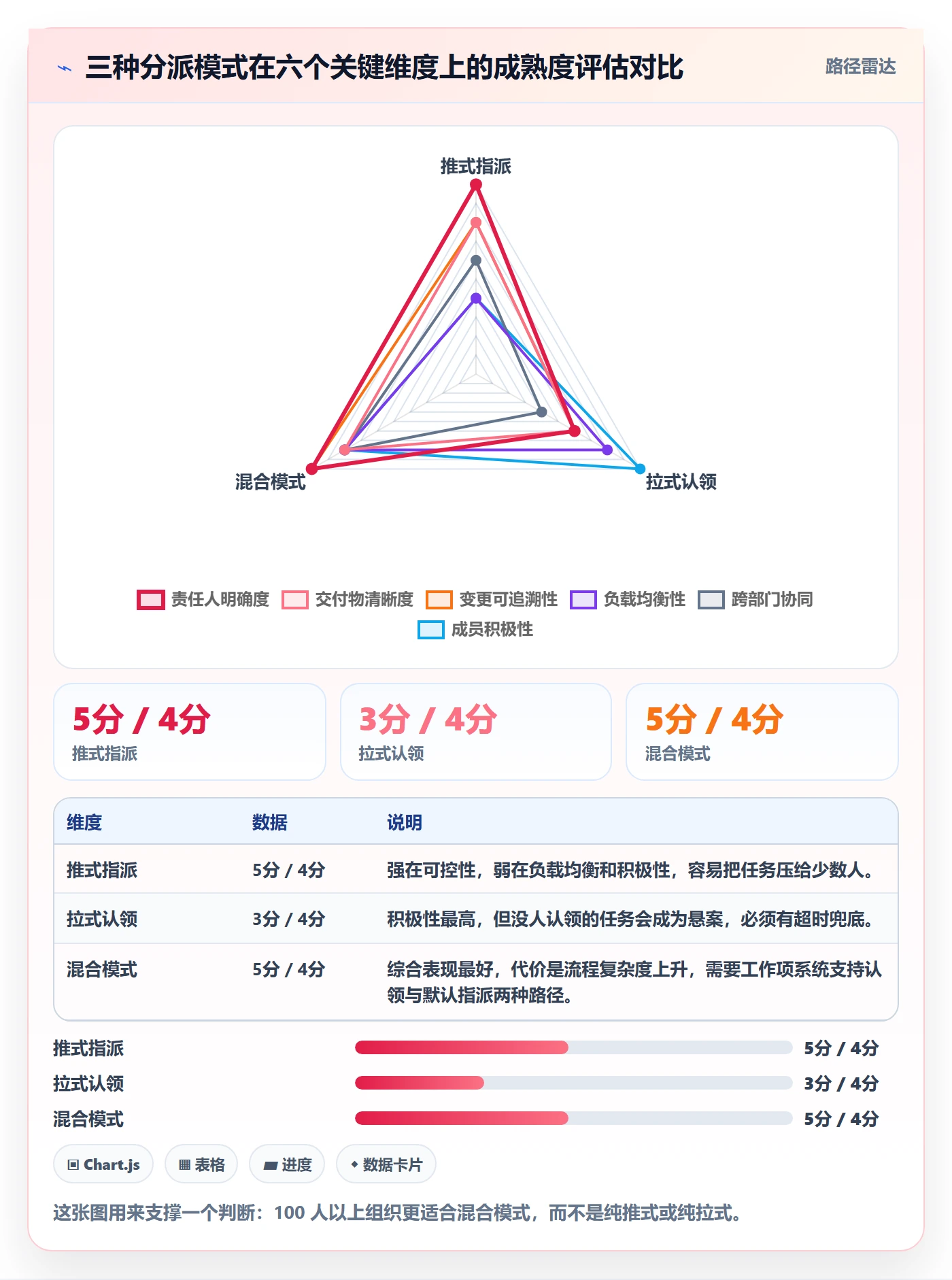 指派落地方案:项目负责人开展任务分派的流程优化案例解析