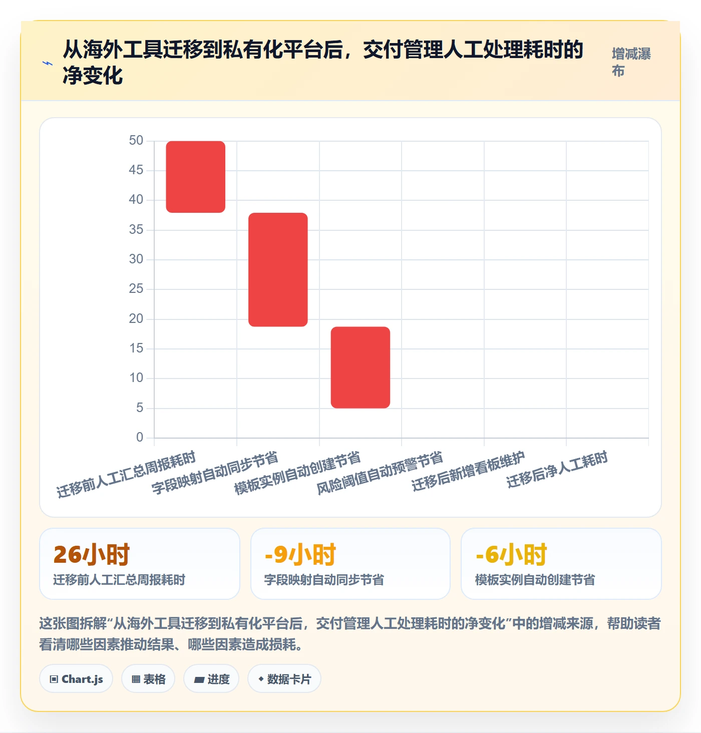 项目模板流程与规范:实施团队项目模板风险控制关键指标
