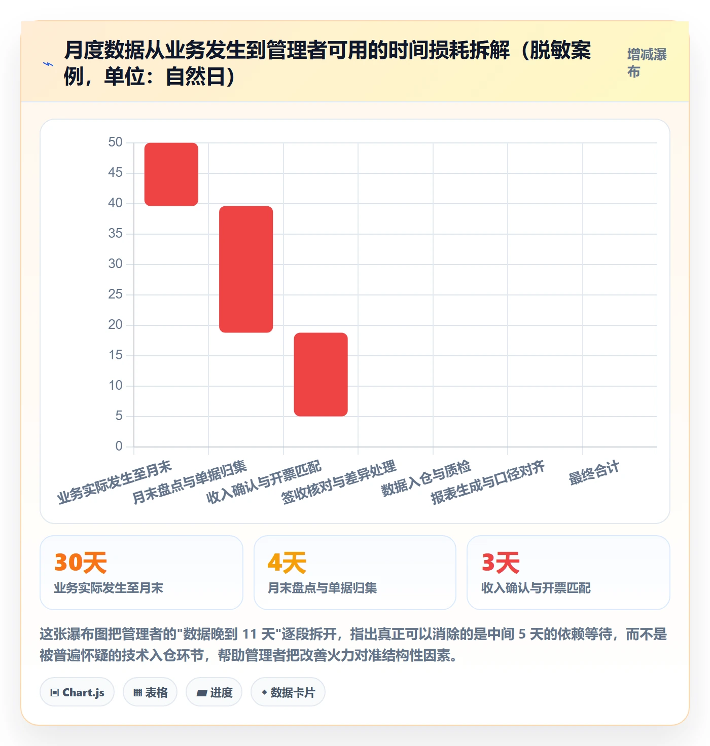 任务依赖FF全流程：企业管理者数据分析与一文讲清