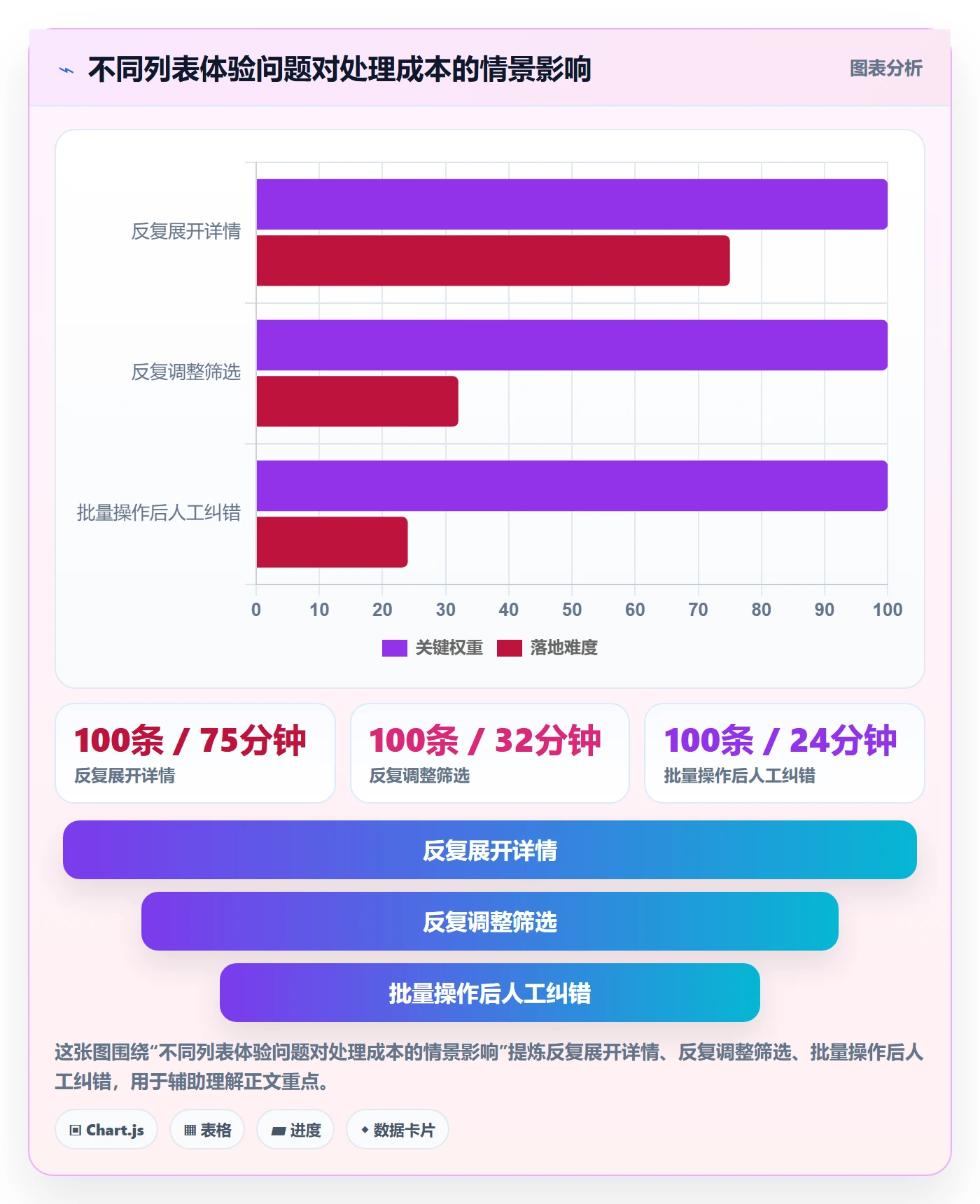 搜索最佳实践:企业管理者列表视图落地方案,常见问题
