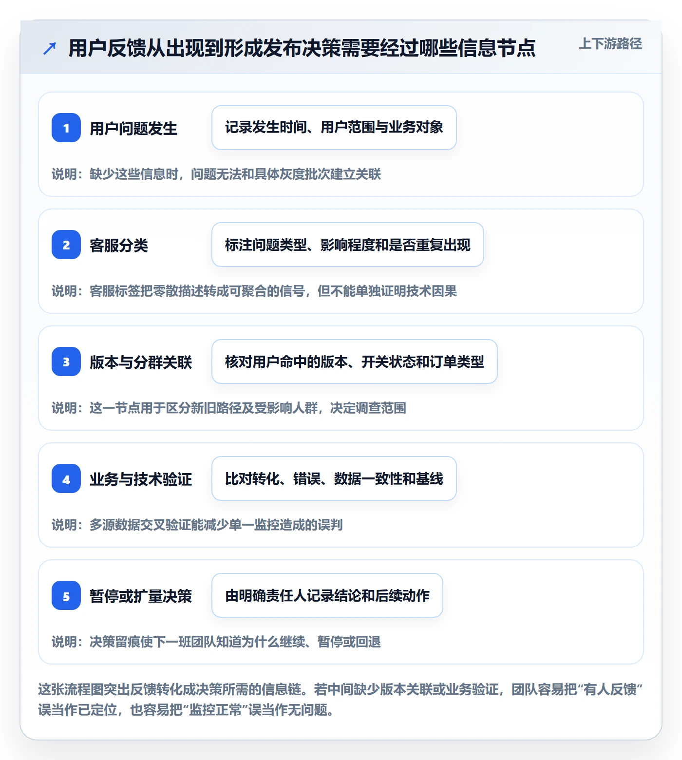 灰度发布管理指南：跨部门团队如何做好发布管理，最佳实践全流程