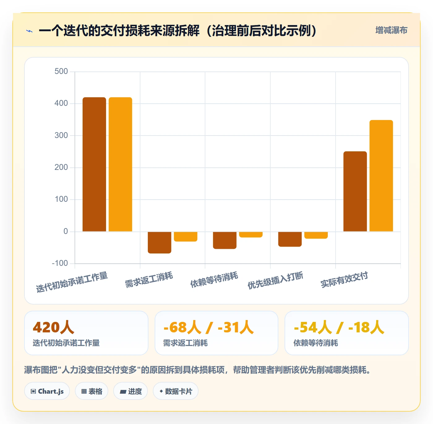 优先级管理指南:企业管理者如何做好任务属性,数据分析全流程