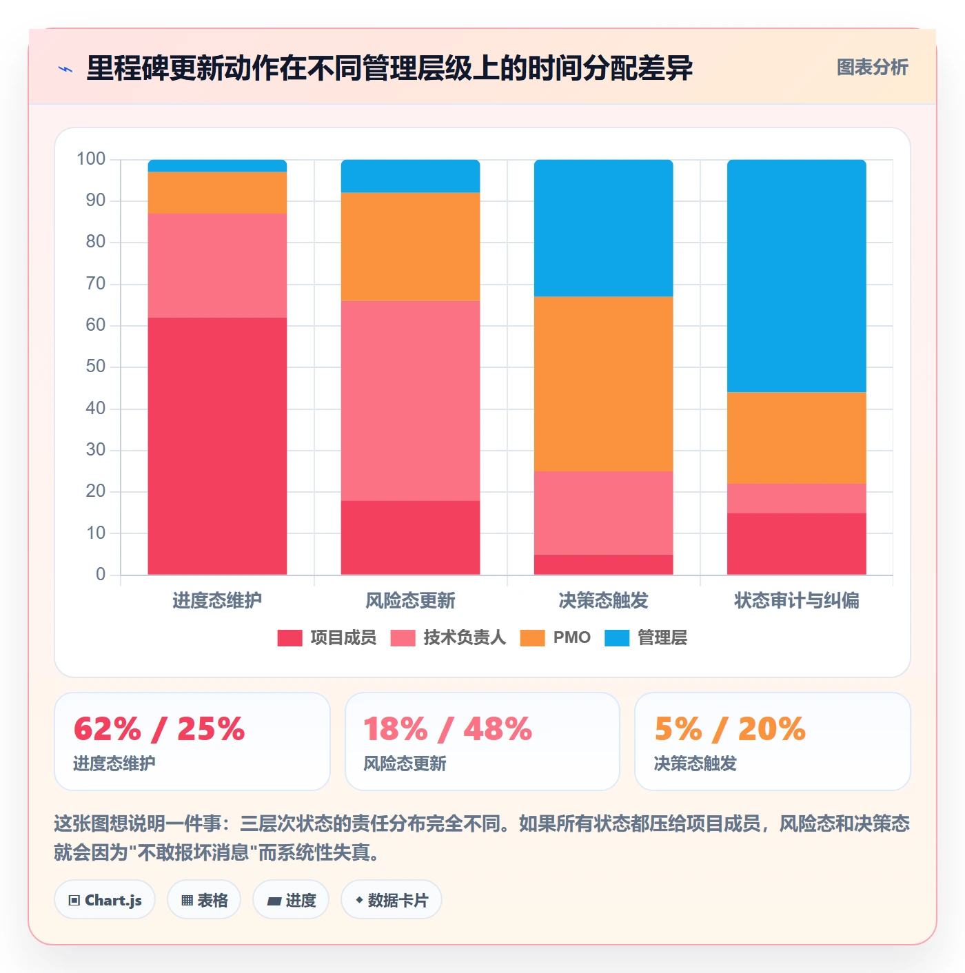 里程碑节点状态教程：项目成员实操方法，避坑指南