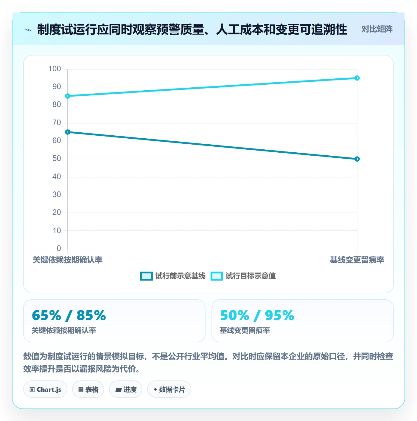 更新记录落地方案:企业管理者开展进度跟踪的制度设计案例解析