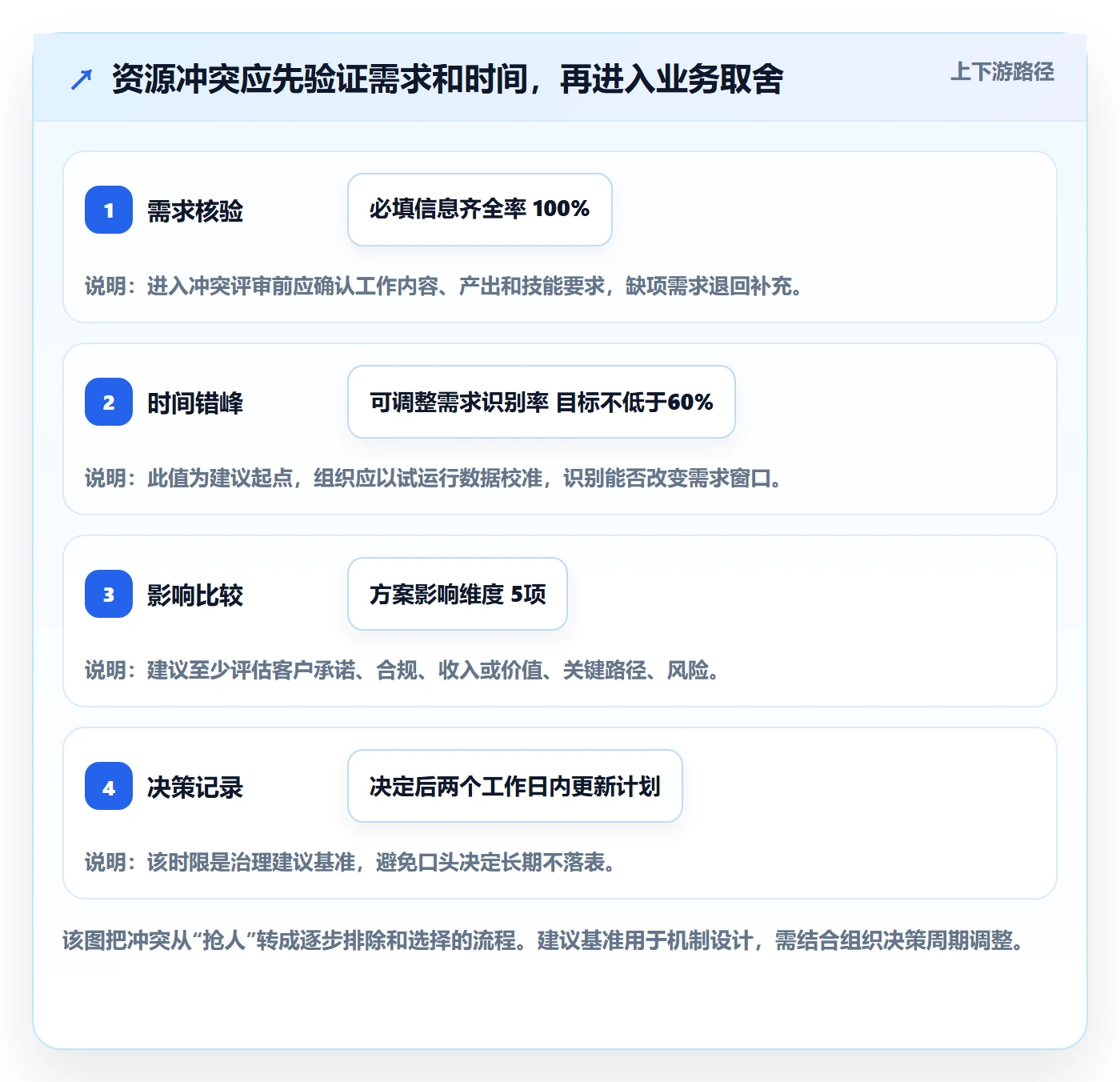角色怎么做?PMO效率提升:资源管理从0到1
